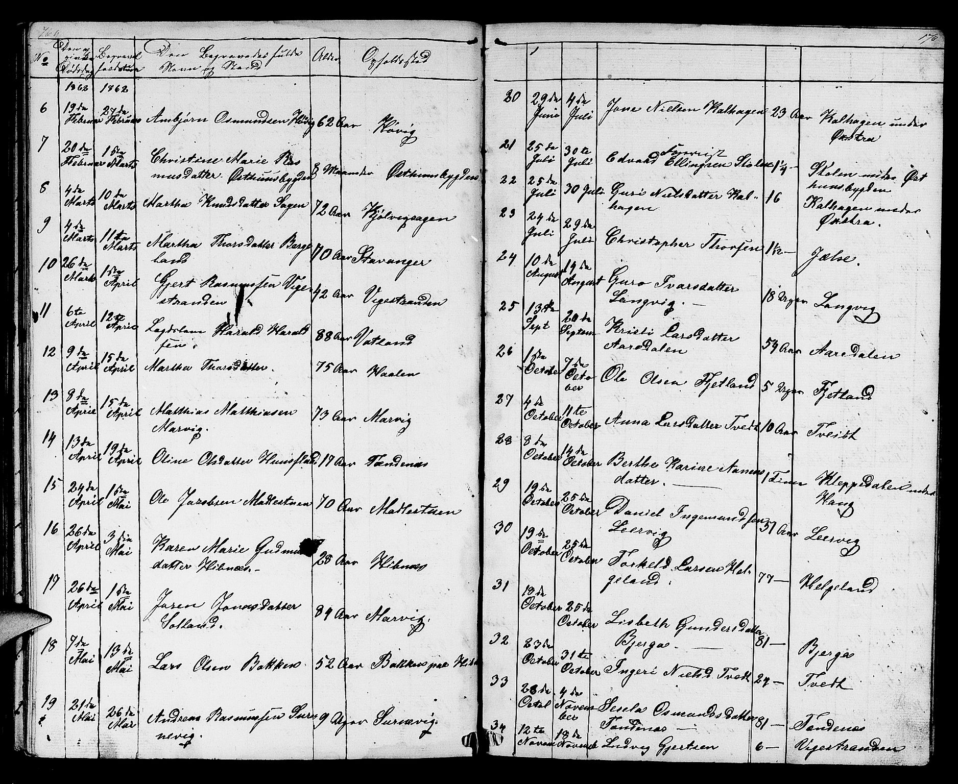 Jelsa sokneprestkontor, AV/SAST-A-101842/01/V: Parish register (copy) no. B 2, 1852-1863, p. 169-170