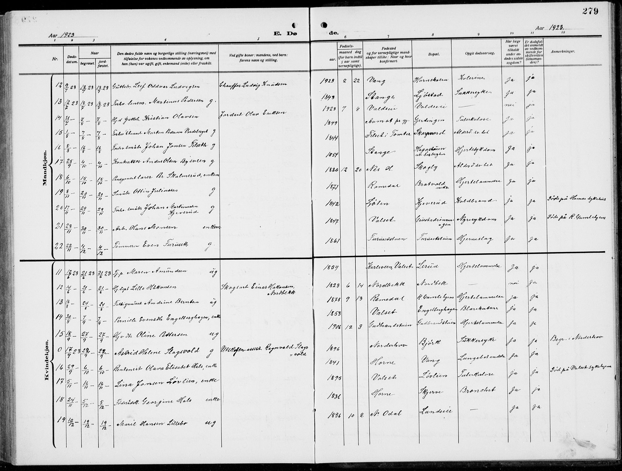 Romedal prestekontor, SAH/PREST-004/L/L0014: Parish register (copy) no. 14, 1915-1939, p. 279