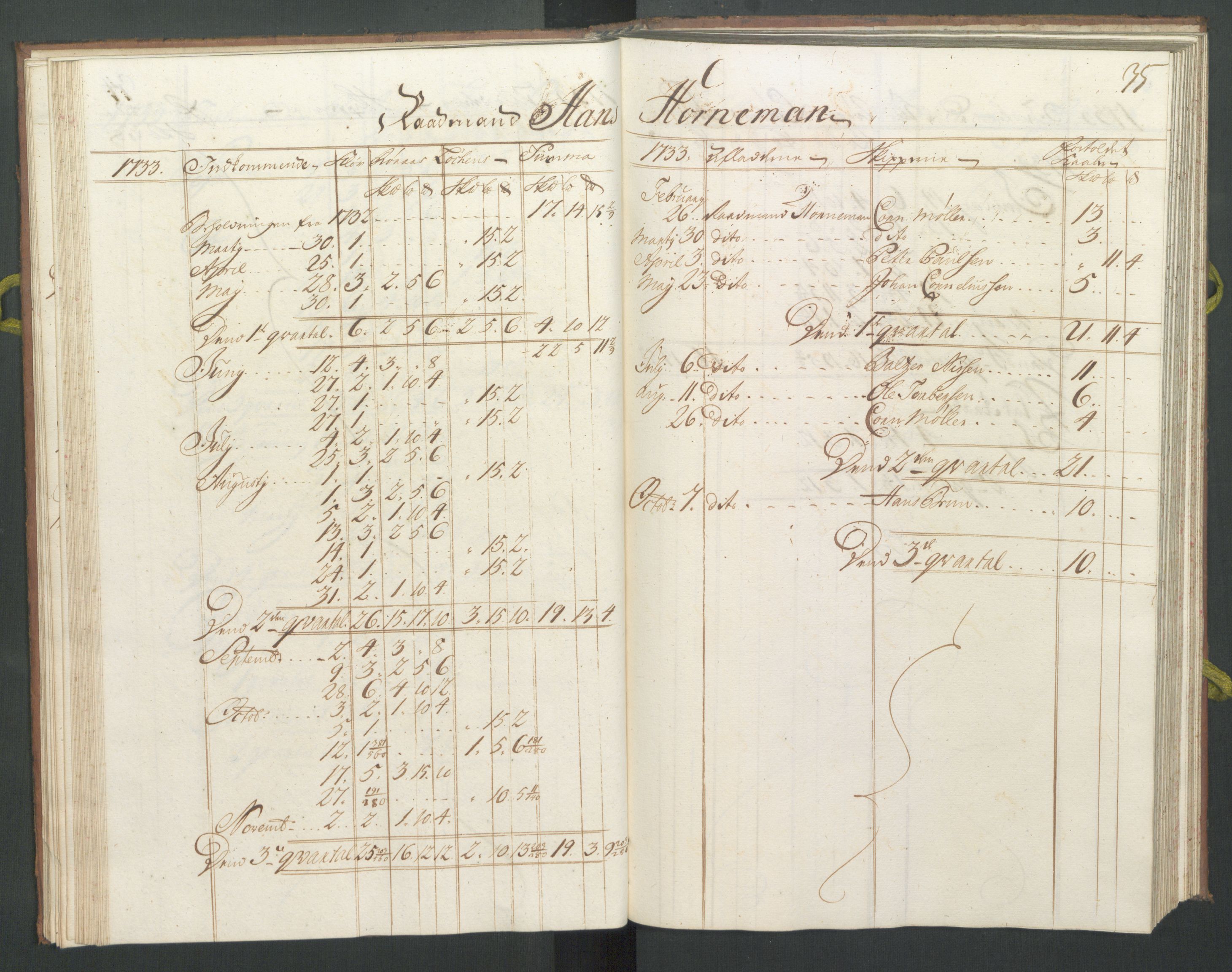 Generaltollkammeret, tollregnskaper, RA/EA-5490/R33/L0016/0001: Tollregnskaper Trondheim A / Koppertoll-hovedbok, 1733, p. 34b-35a