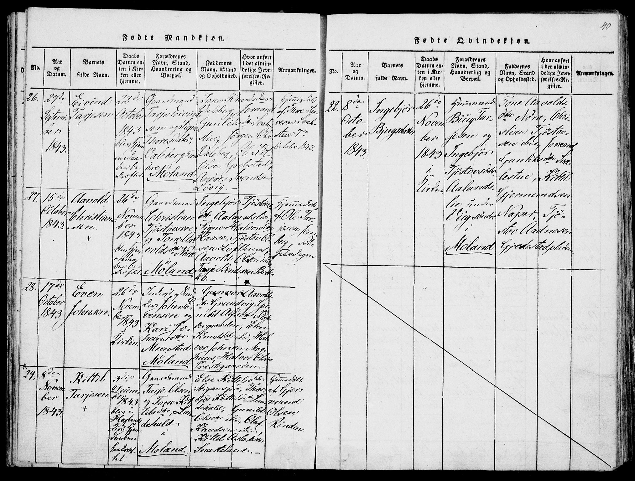 Fyresdal kirkebøker, SAKO/A-263/F/Fa/L0004: Parish register (official) no. I 4, 1815-1854, p. 40