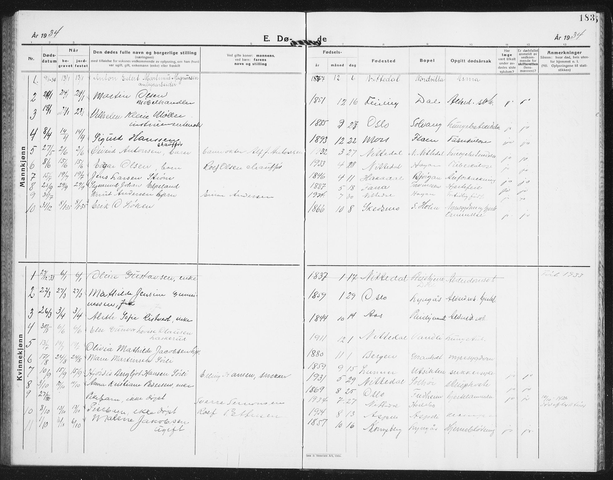 Nittedal prestekontor Kirkebøker, SAO/A-10365a/G/Ga/L0004: Parish register (copy) no. I 4, 1930-1943, p. 183