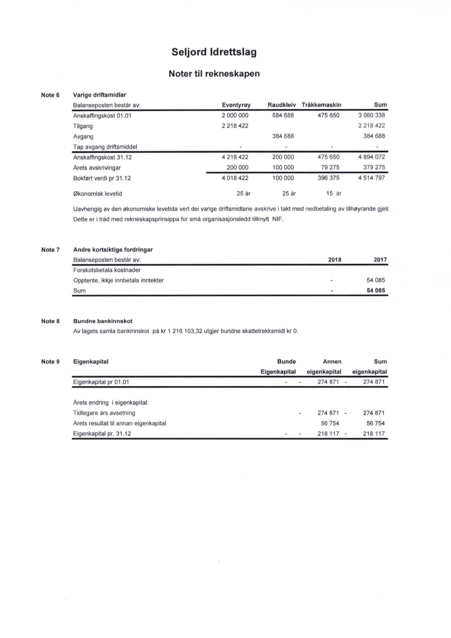 Seljord Idrettslag, VTM/A-1034/A/Ab/L0003: Årsmeldingar, 2018