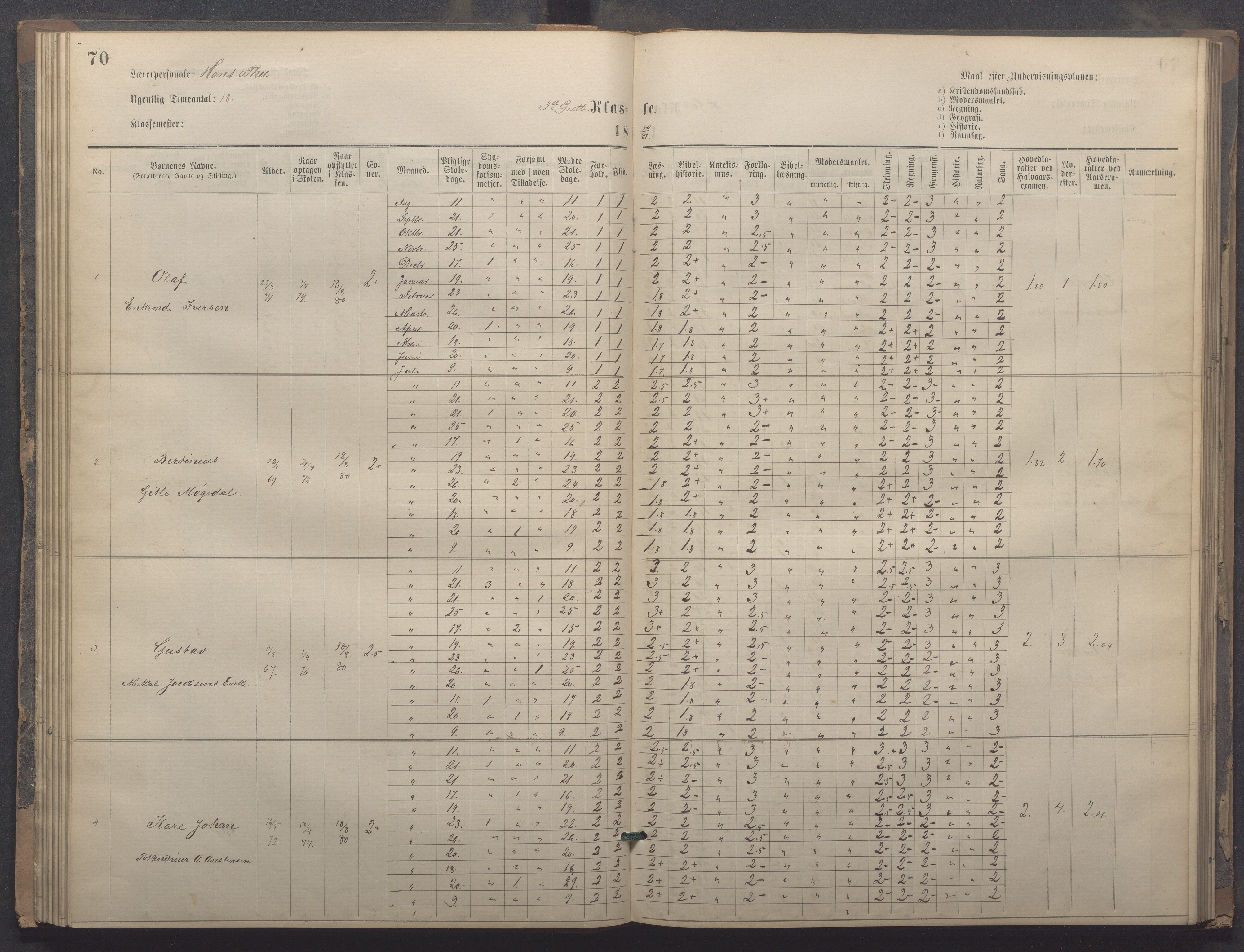 Egersund kommune (Ladested) - Egersund almueskole/folkeskole, IKAR/K-100521/H/L0020: Skoleprotokoll - Almueskolen, 3./4. klasse, 1878-1887, p. 70