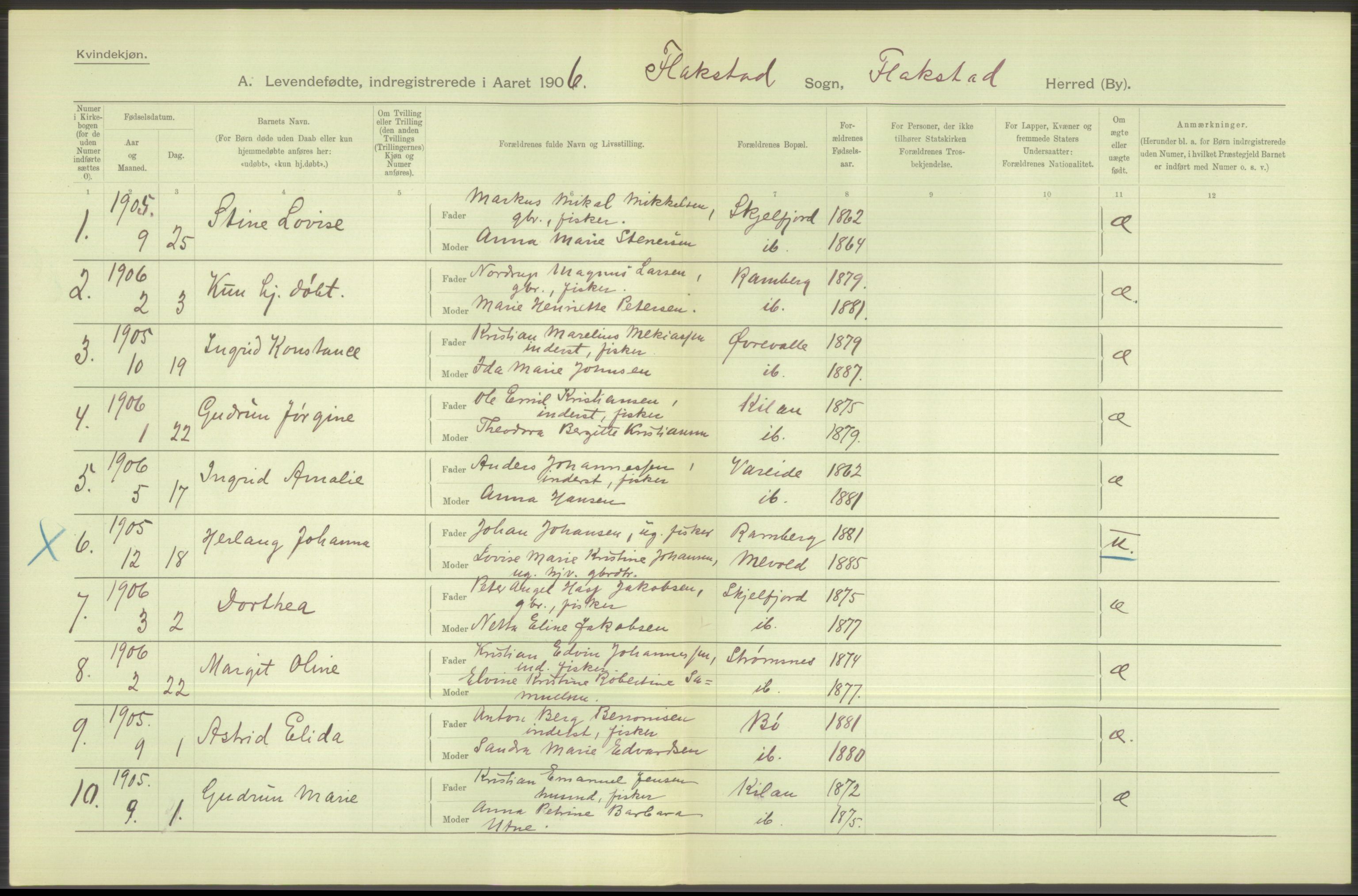 Statistisk sentralbyrå, Sosiodemografiske emner, Befolkning, AV/RA-S-2228/D/Df/Dfa/Dfad/L0044: Nordlands amt: Levendefødte menn og kvinner. Bygder., 1906, p. 80