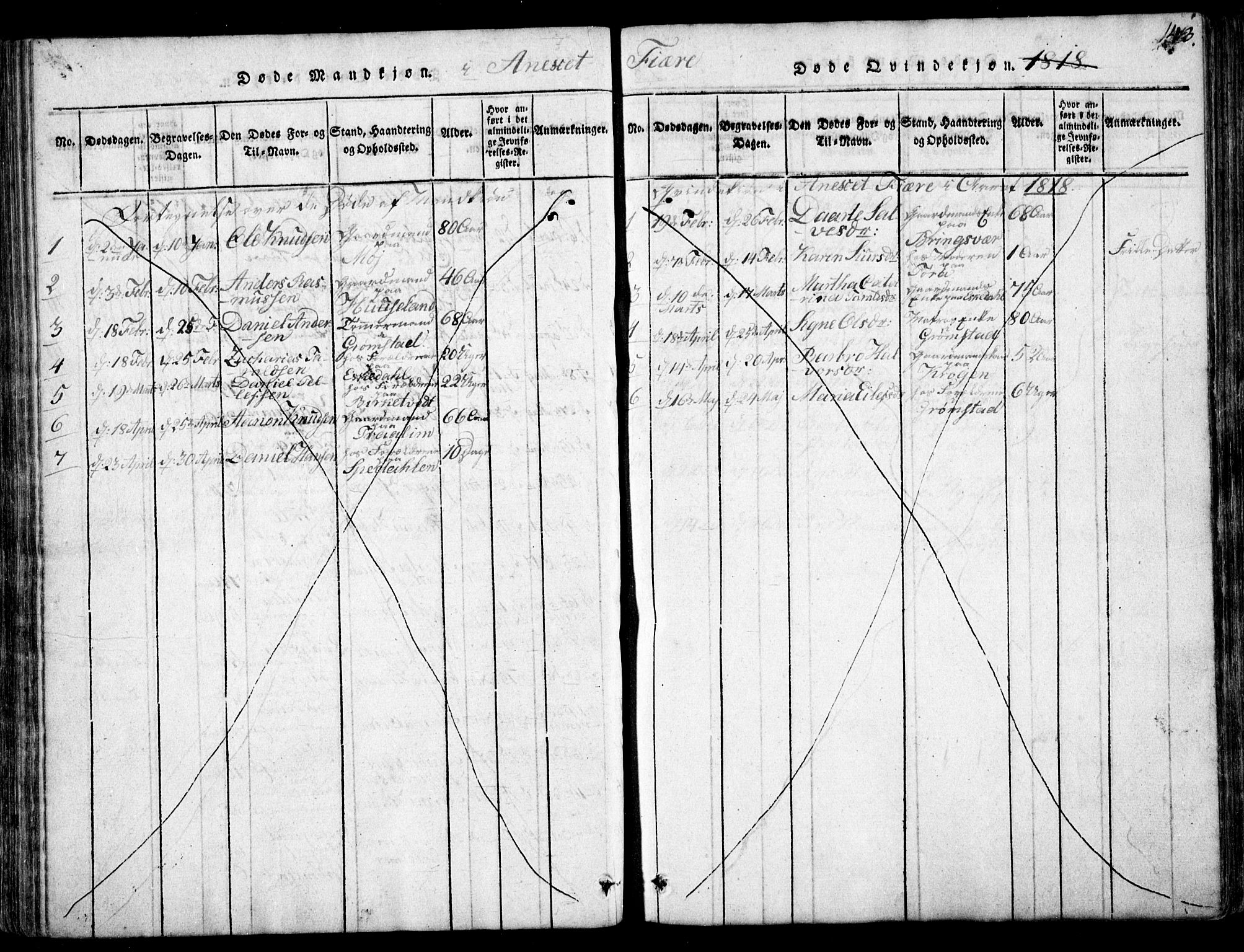 Fjære sokneprestkontor, SAK/1111-0011/F/Fb/L0007: Parish register (copy) no. B 7, 1816-1826, p. 143