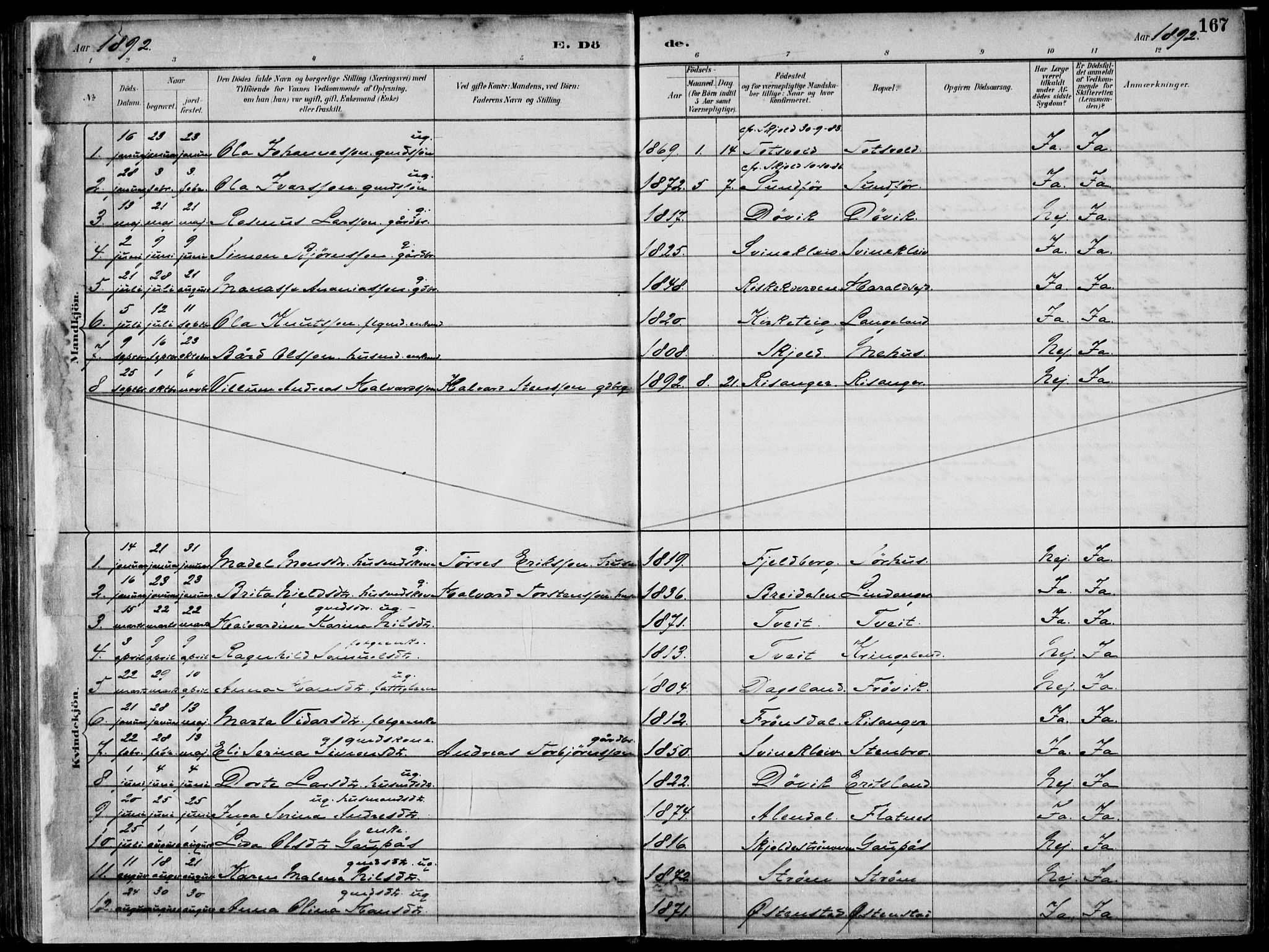 Skjold sokneprestkontor, SAST/A-101847/H/Ha/Haa/L0010: Parish register (official) no. A 10, 1882-1897, p. 167