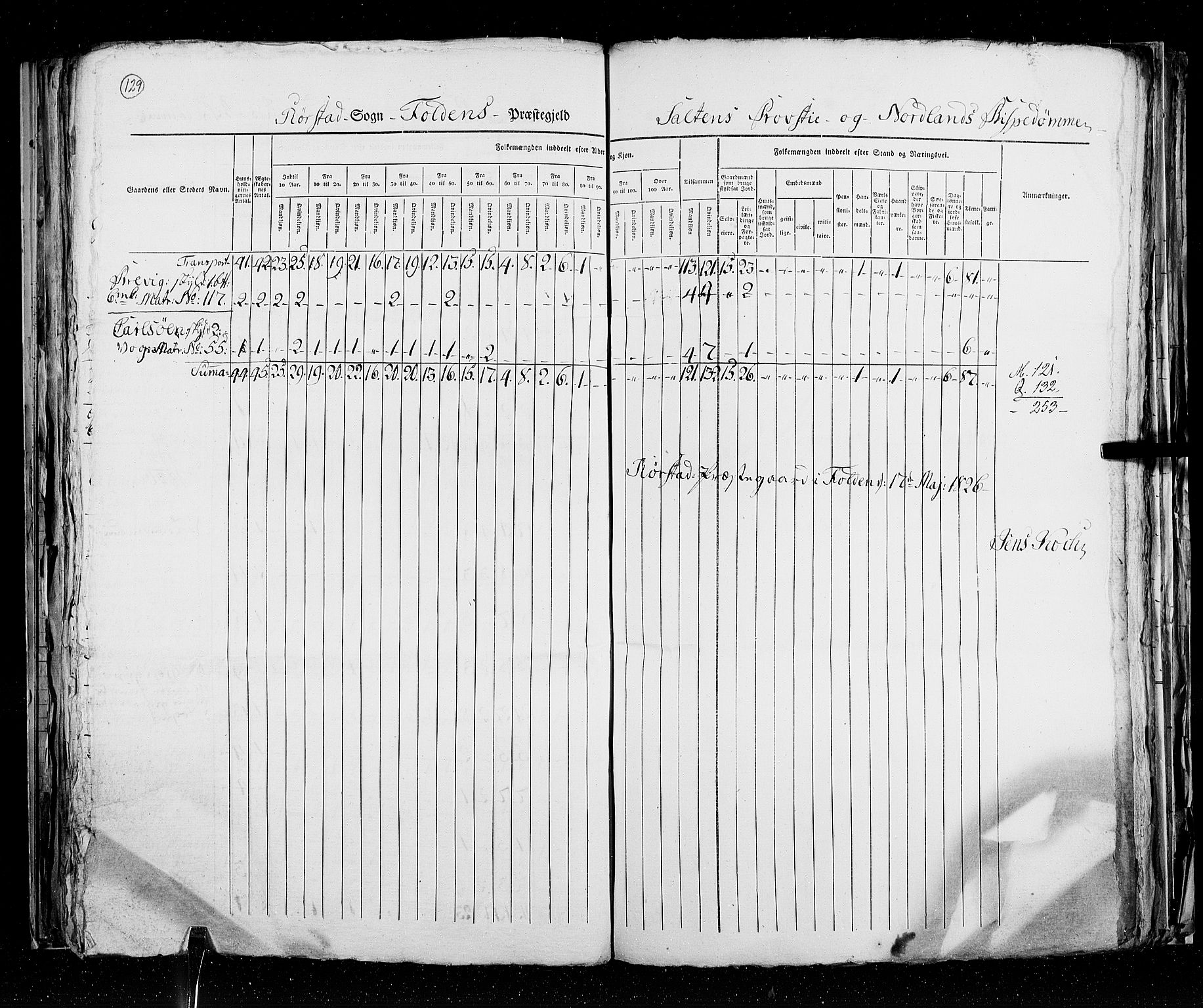 RA, Census 1825, vol. 18: Nordland amt, 1825, p. 129