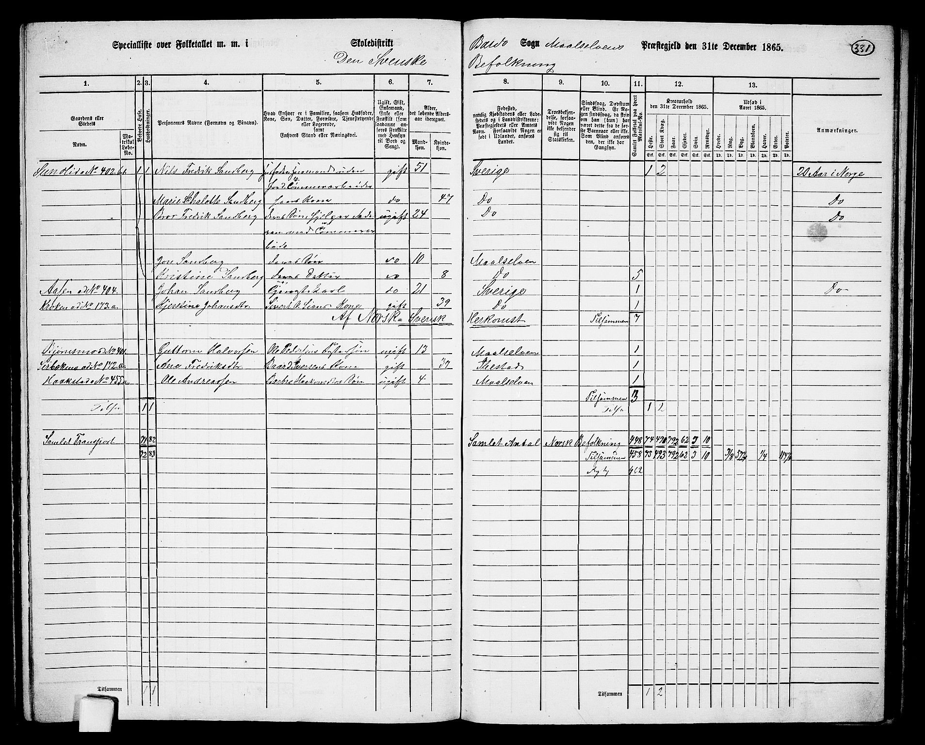 RA, 1865 census for Målselv, 1865, p. 147