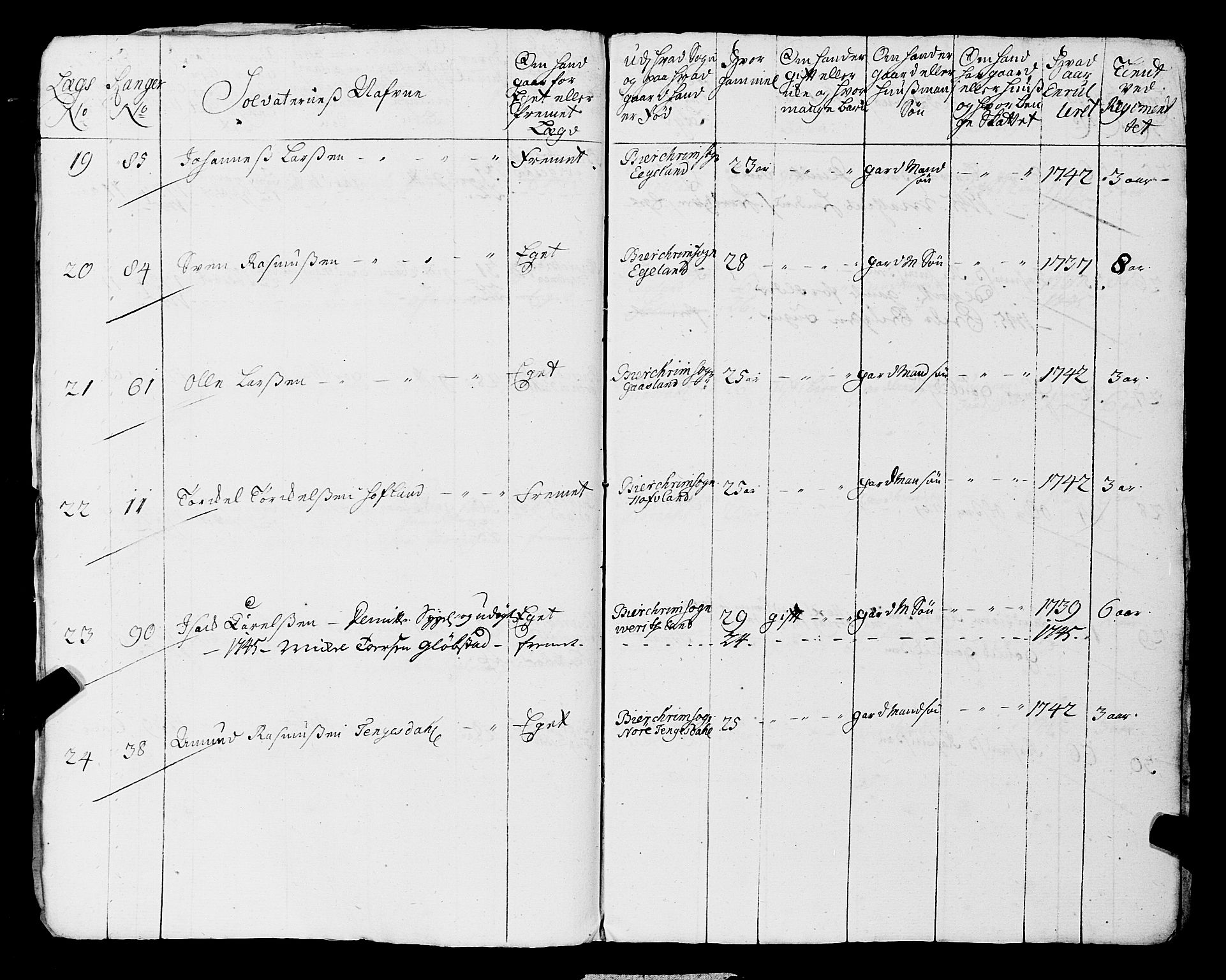 Fylkesmannen i Rogaland, AV/SAST-A-101928/99/3/325/325CA, 1655-1832, p. 3724