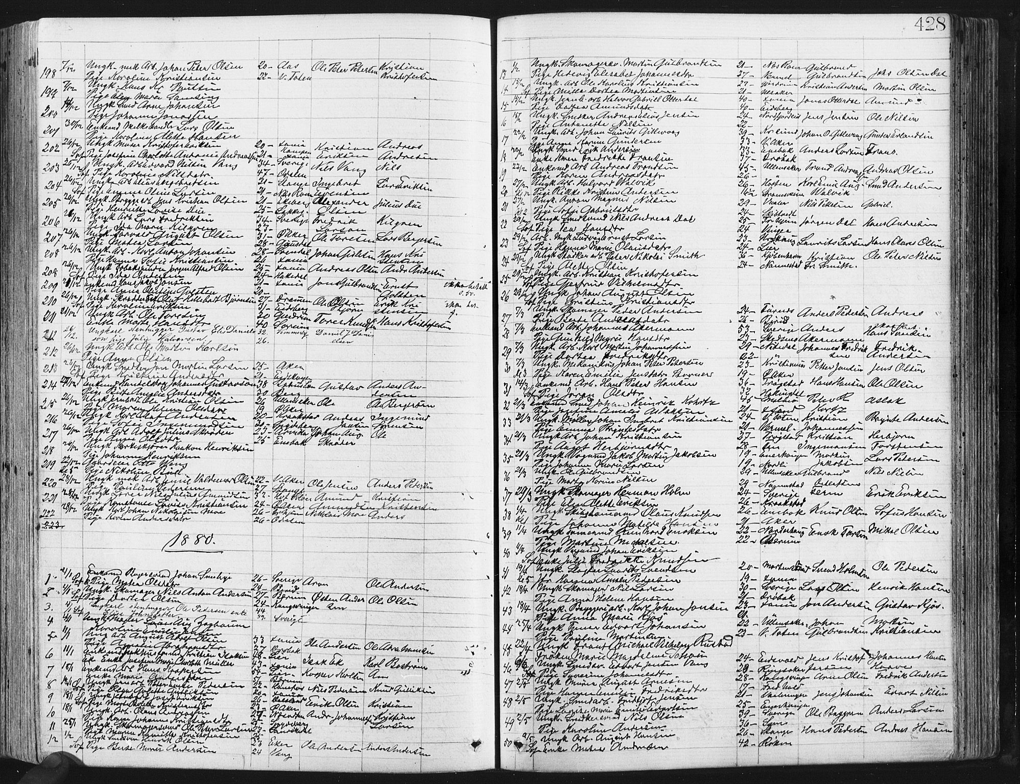 Østre Aker prestekontor Kirkebøker, SAO/A-10840/G/Ga/L0003: Parish register (copy) no. I 3, 1868-1913, p. 428