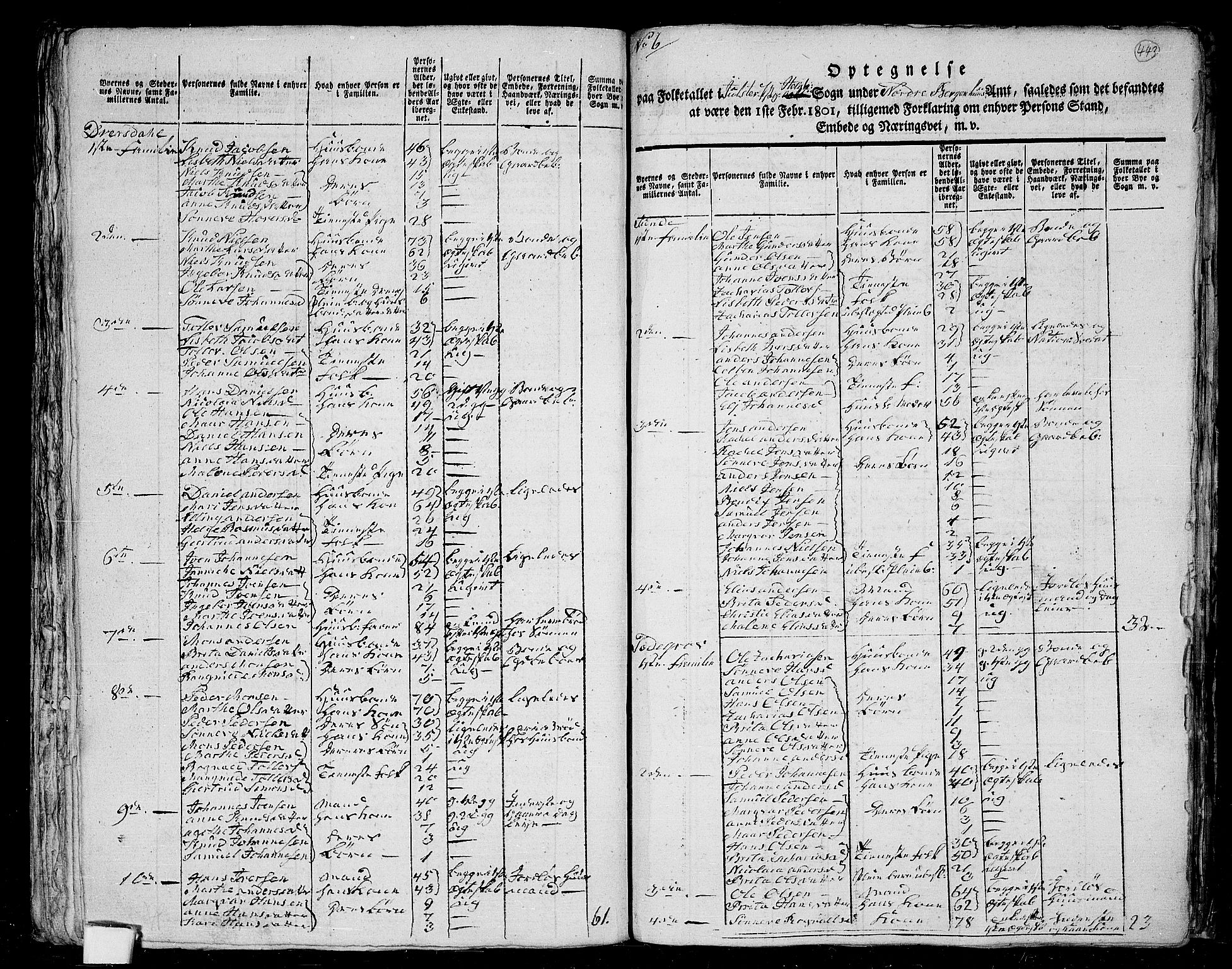 RA, 1801 census for 1431P Jølster, 1801, p. 442b-443a