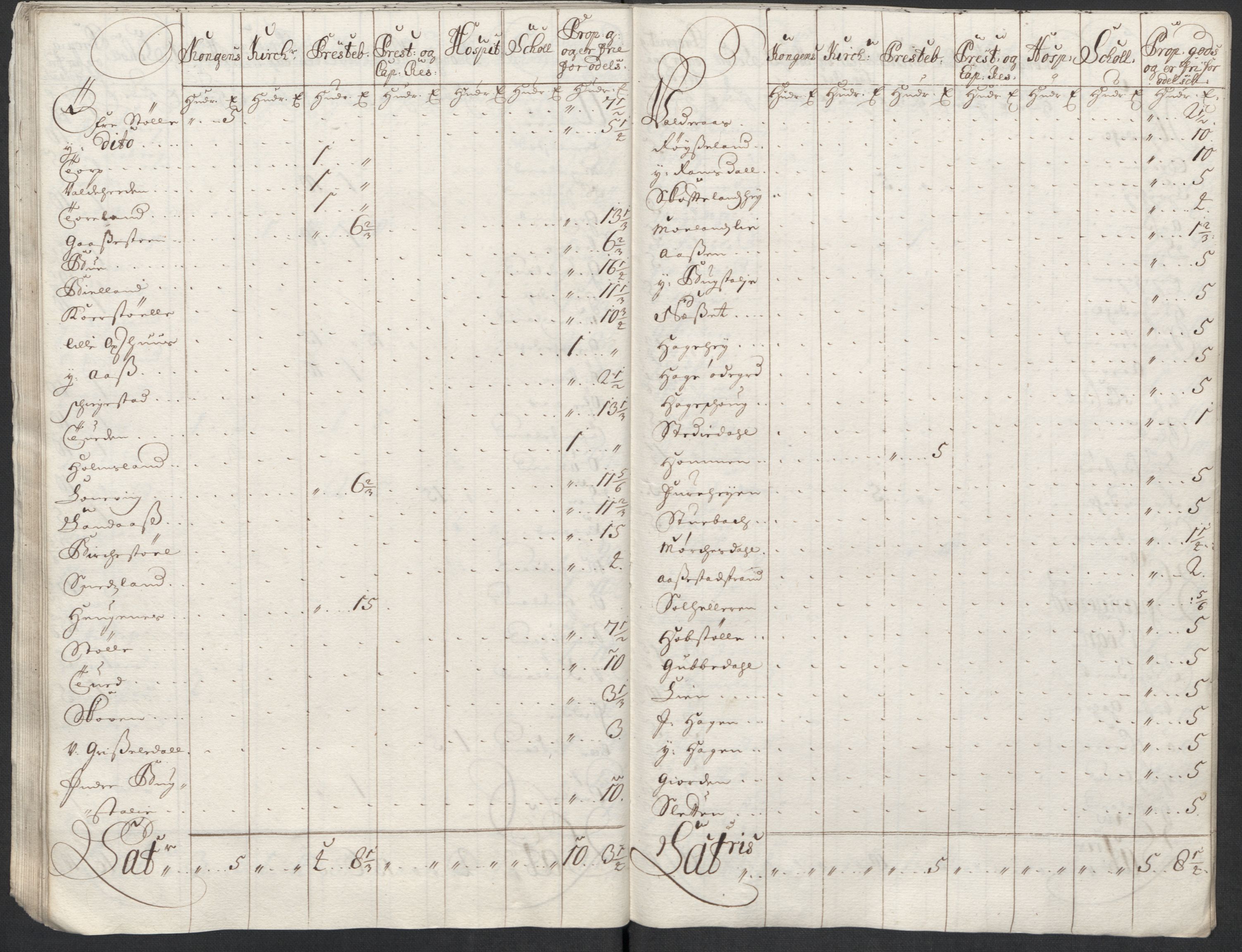 Rentekammeret inntil 1814, Reviderte regnskaper, Fogderegnskap, AV/RA-EA-4092/R43/L2555: Fogderegnskap Lista og Mandal, 1712, p. 267