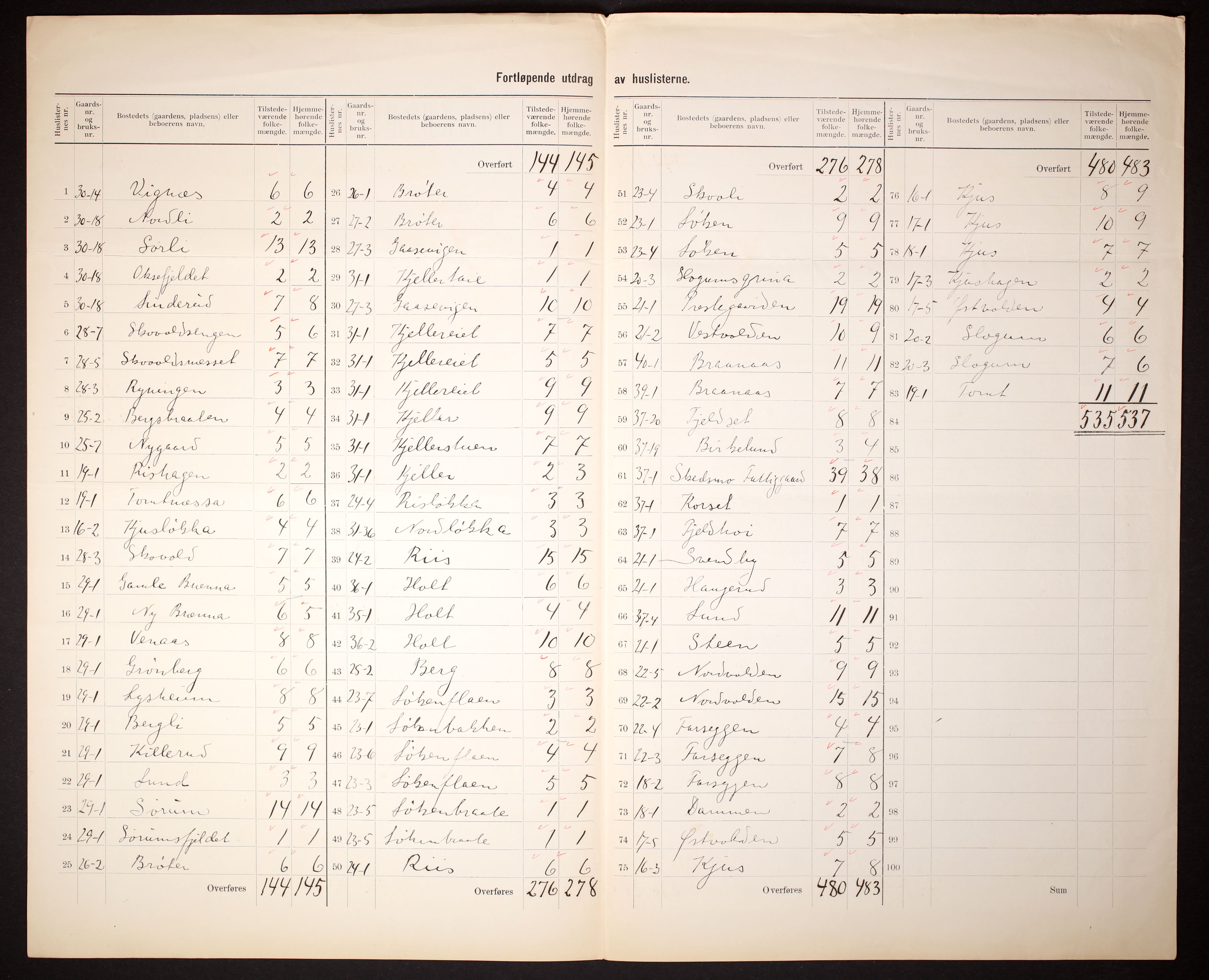 RA, 1910 census for Skedsmo, 1910, p. 17