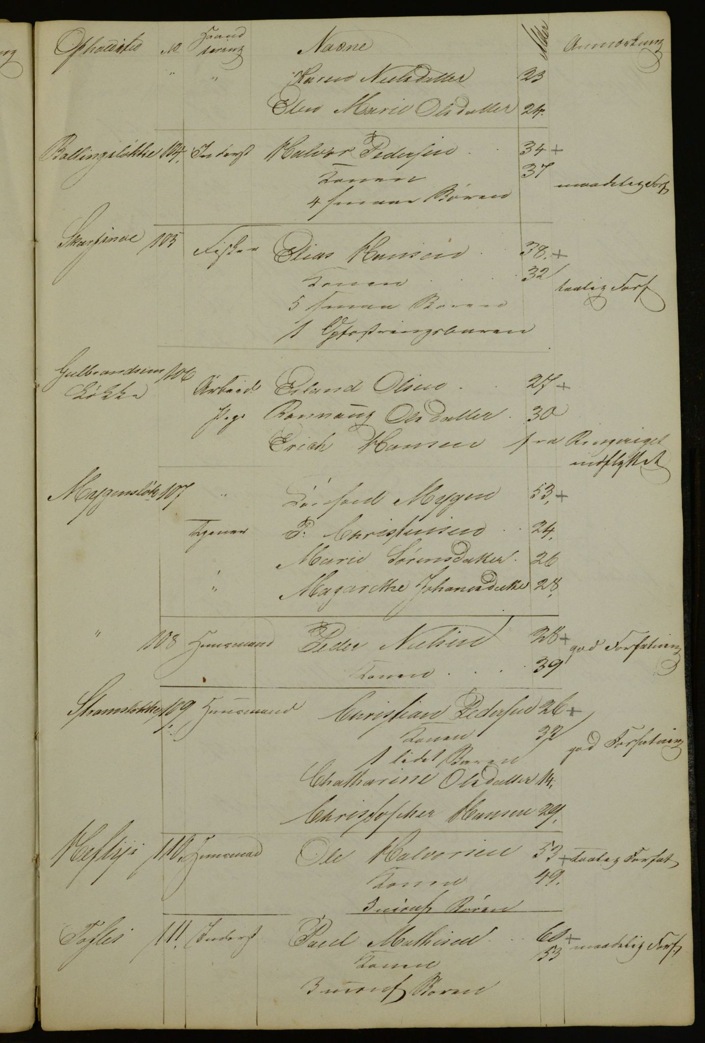 OBA, Census for Aker 1840, 1840