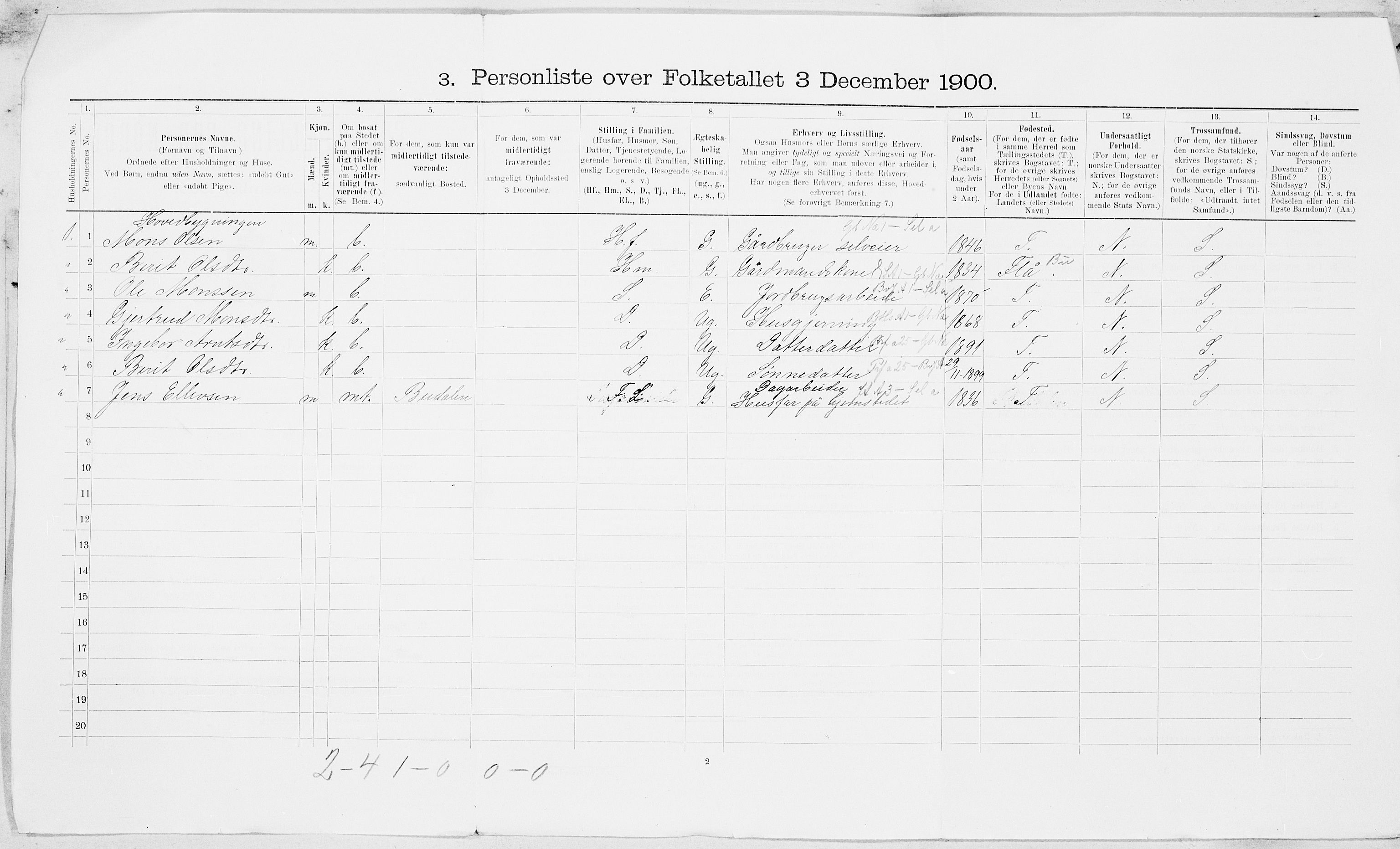 SAT, 1900 census for Singsås, 1900, p. 19