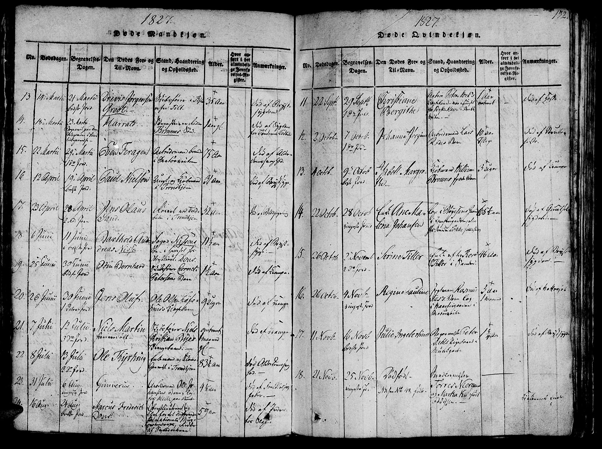 Ministerialprotokoller, klokkerbøker og fødselsregistre - Sør-Trøndelag, SAT/A-1456/602/L0135: Parish register (copy) no. 602C03, 1815-1832, p. 132
