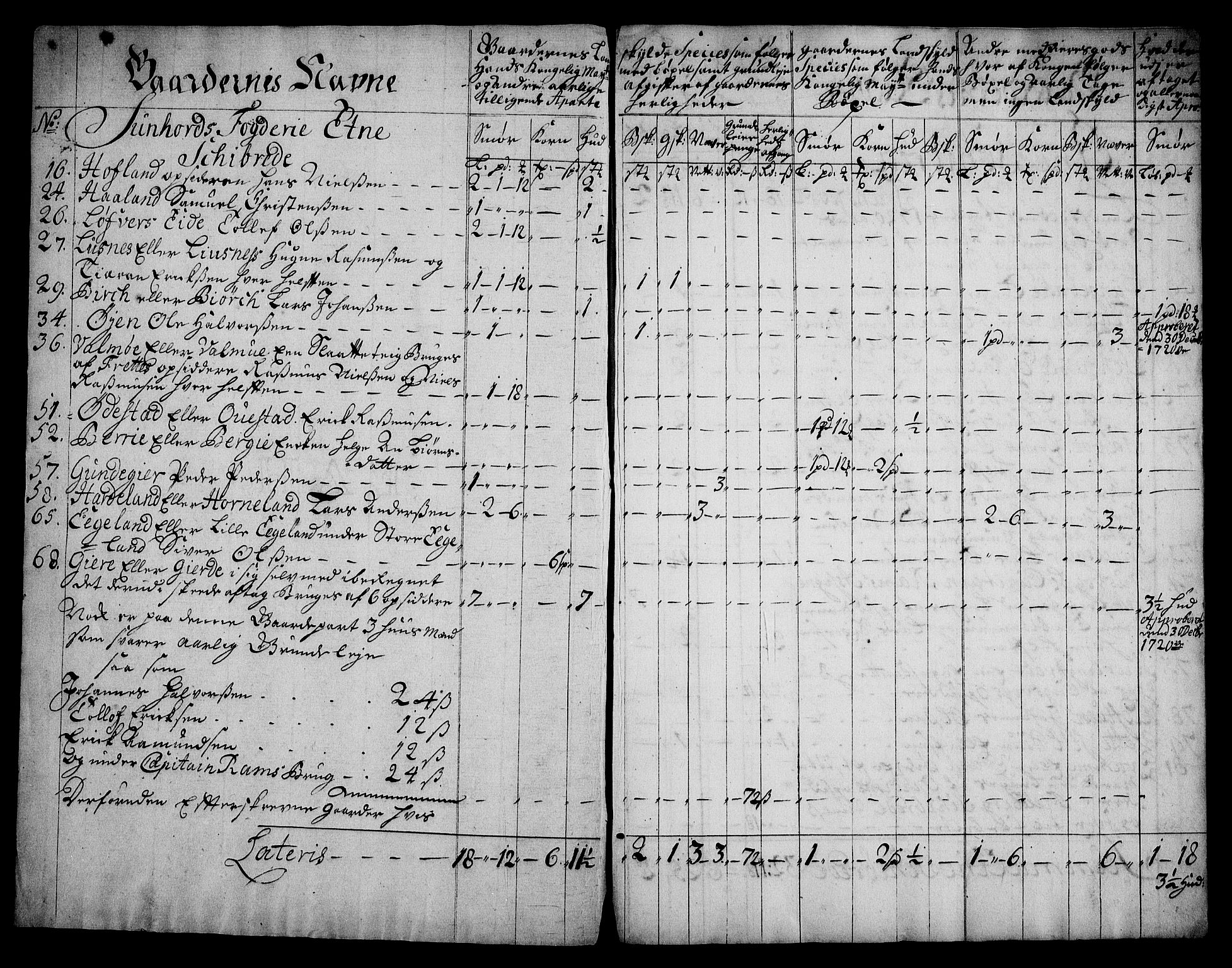 Rentekammeret inntil 1814, Realistisk ordnet avdeling, RA/EA-4070/On/L0005: [Jj 6]: Forskjellige dokumenter om Halsnøy klosters gods, 1697-1770, p. 103