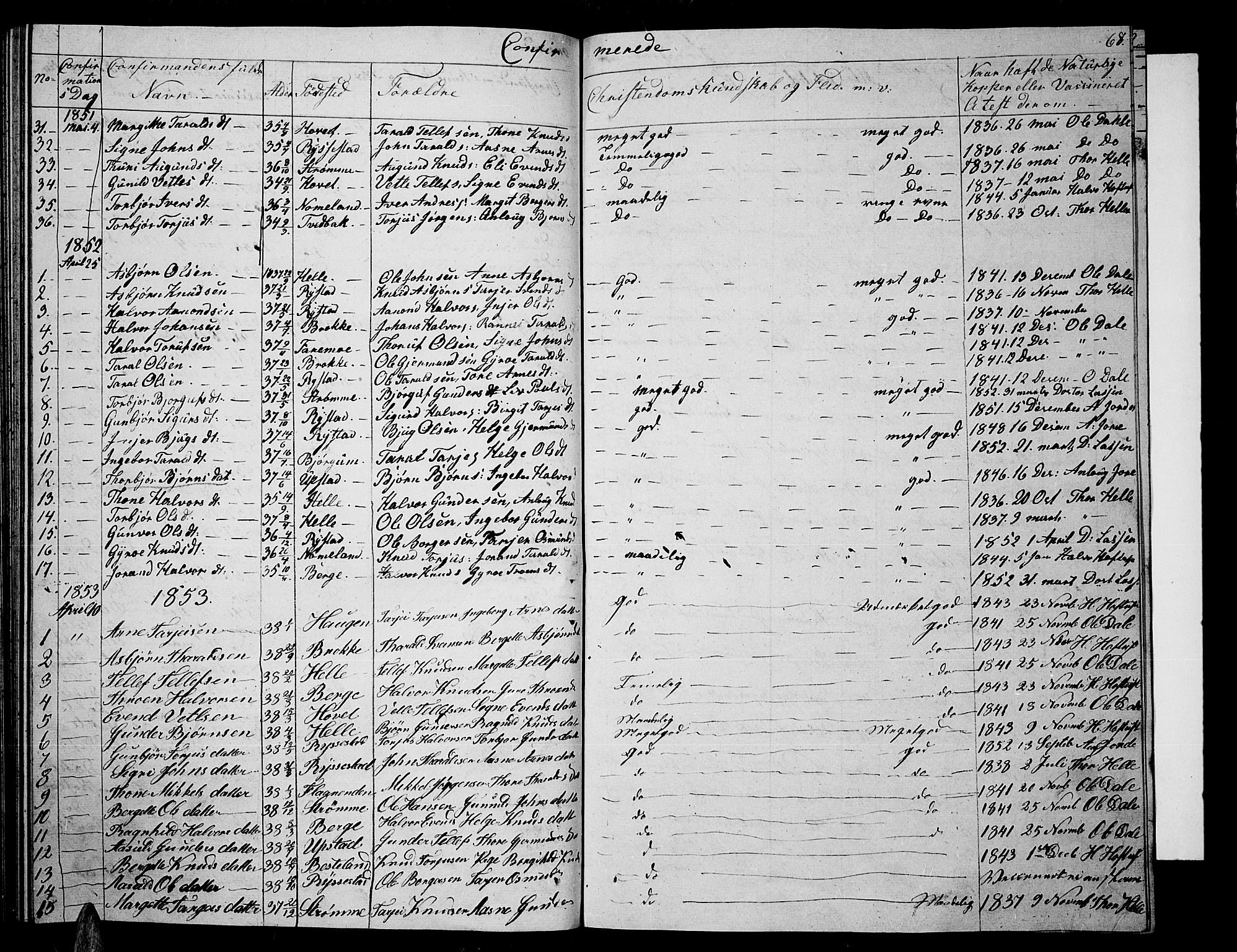 Valle sokneprestkontor, SAK/1111-0044/F/Fb/Fbb/L0001: Parish register (copy) no. B 1, 1848-1875, p. 68