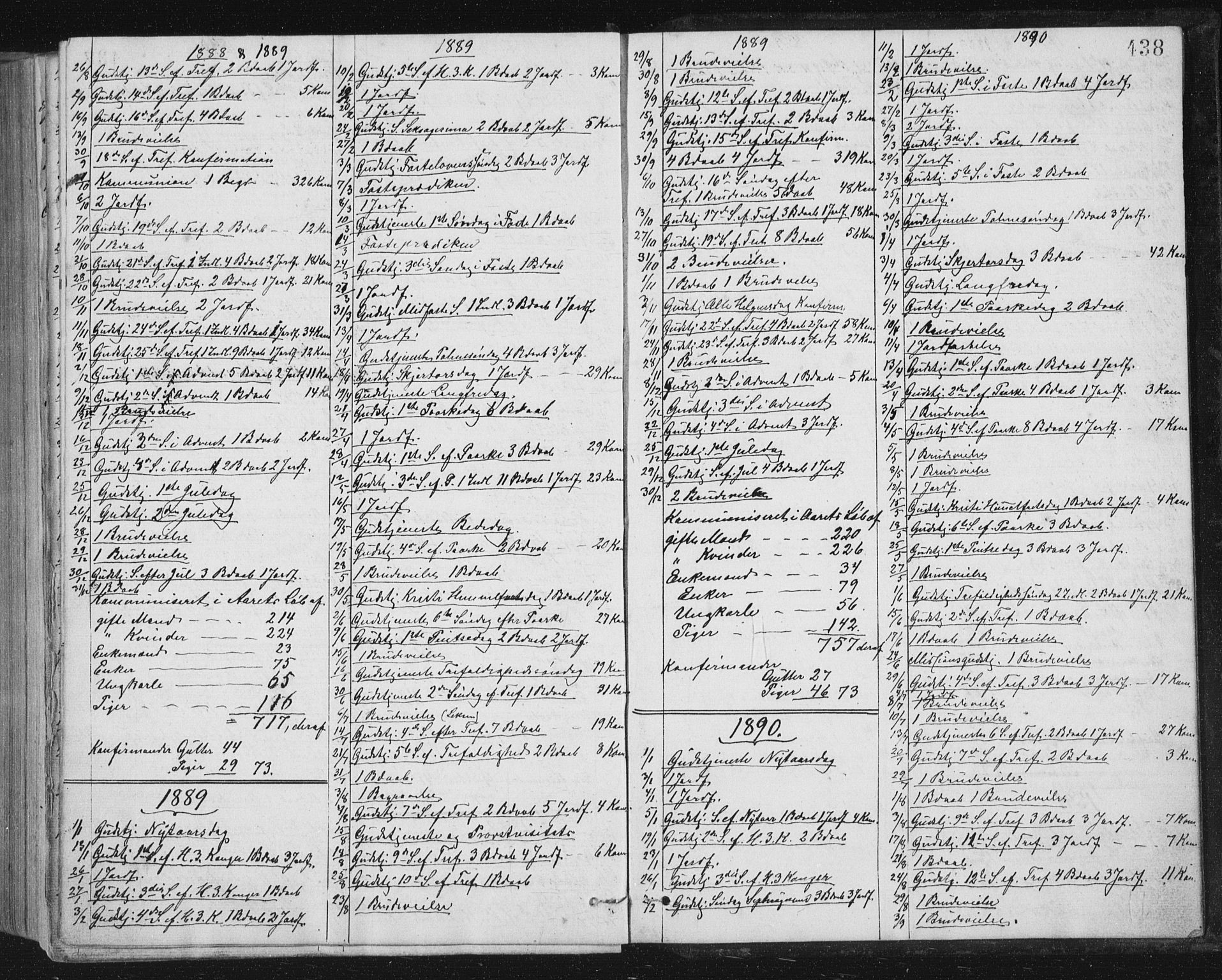 Ministerialprotokoller, klokkerbøker og fødselsregistre - Sør-Trøndelag, SAT/A-1456/659/L0745: Parish register (copy) no. 659C02, 1869-1892, p. 438