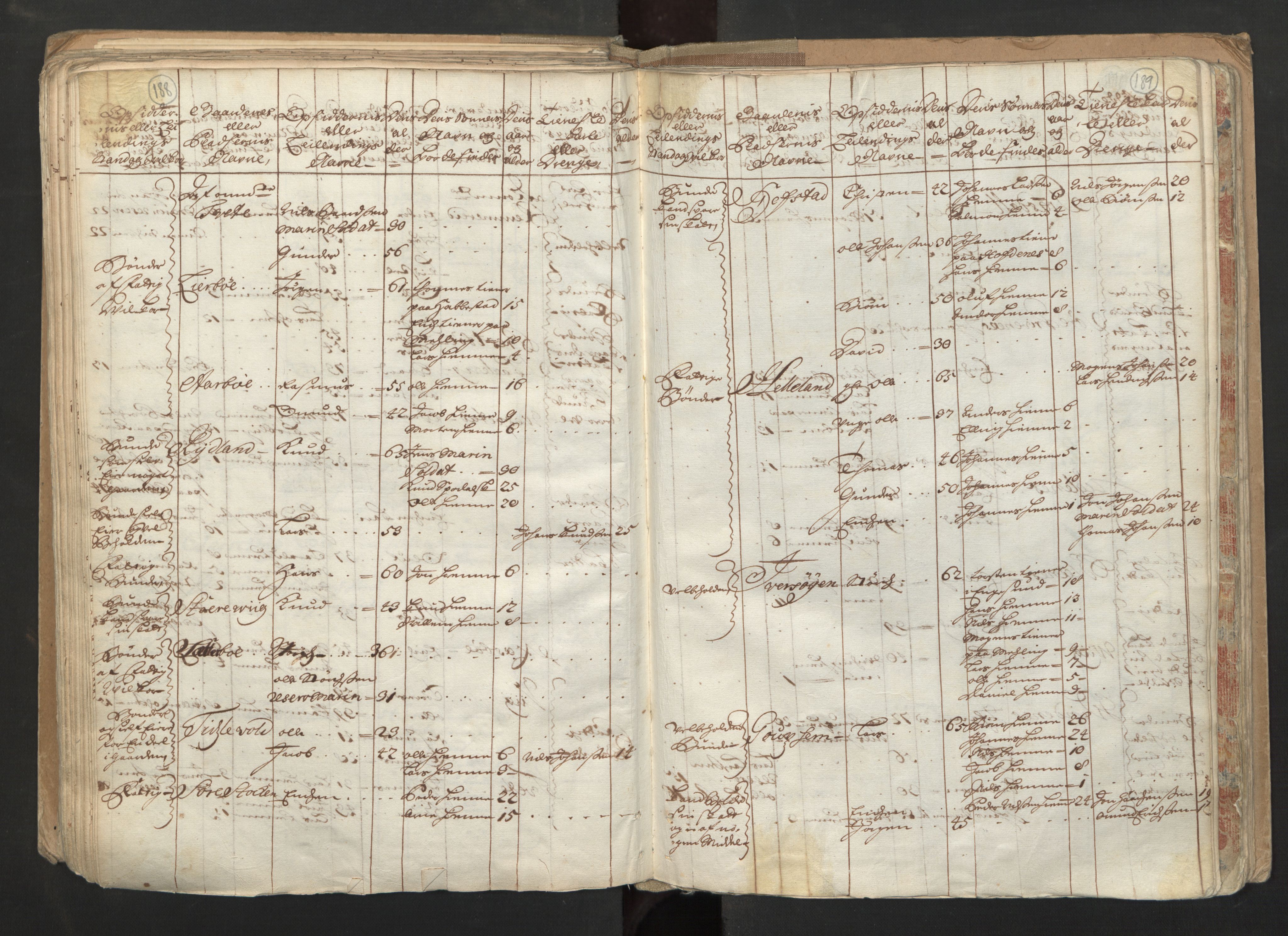 RA, Census (manntall) 1701, no. 6: Sunnhordland fogderi and Hardanger fogderi, 1701, p. 188-189