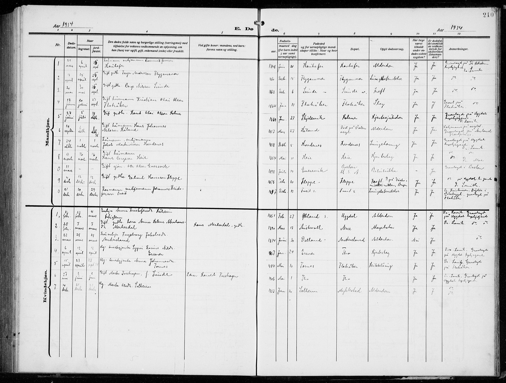 Tysnes sokneprestembete, SAB/A-78601/H/Hab: Parish register (copy) no. E  4, 1912-1936, p. 210