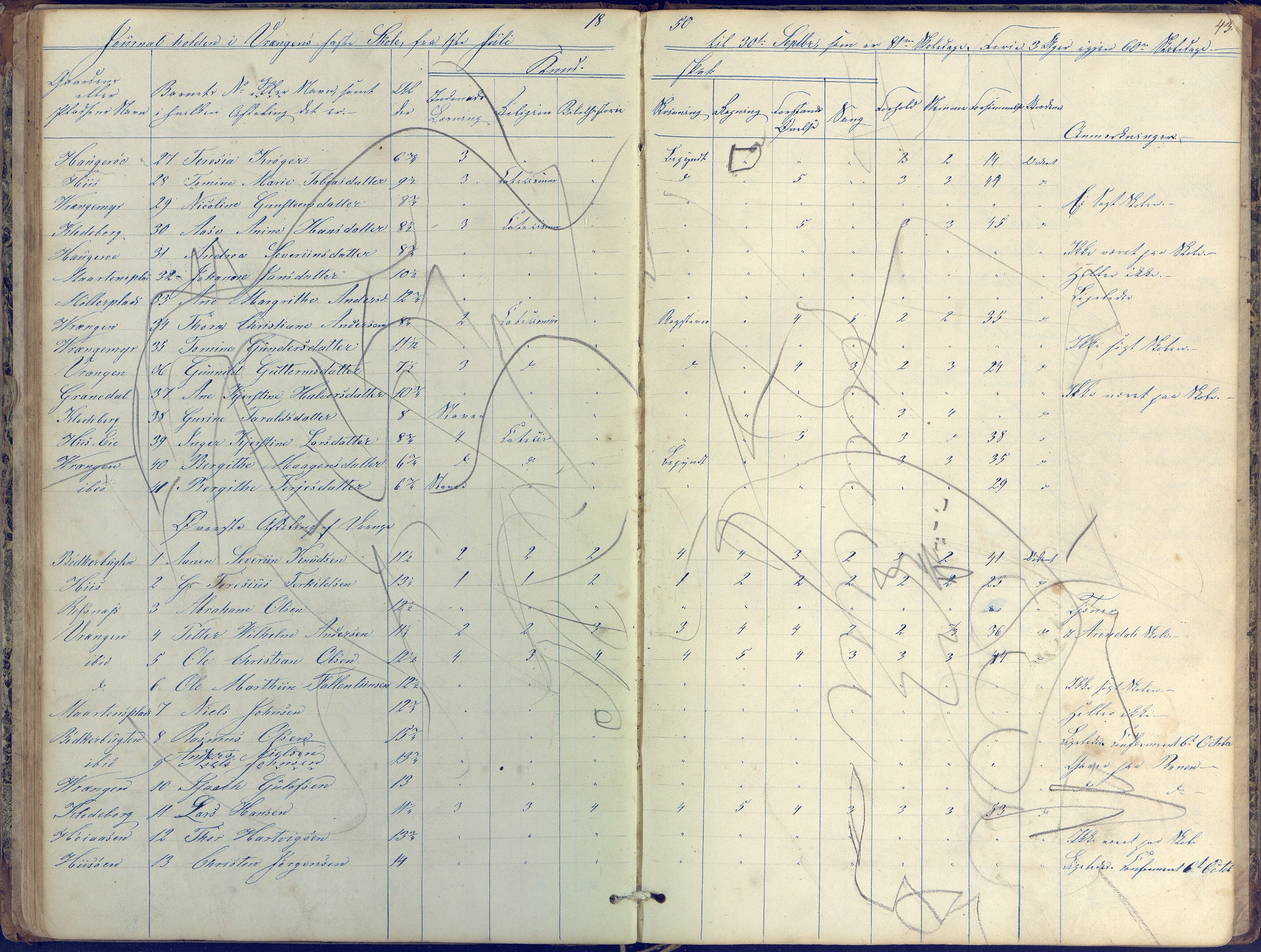 Øyestad kommune frem til 1979, AAKS/KA0920-PK/06/06K/L0004: Skolejournal, 1846-1857, p. 43