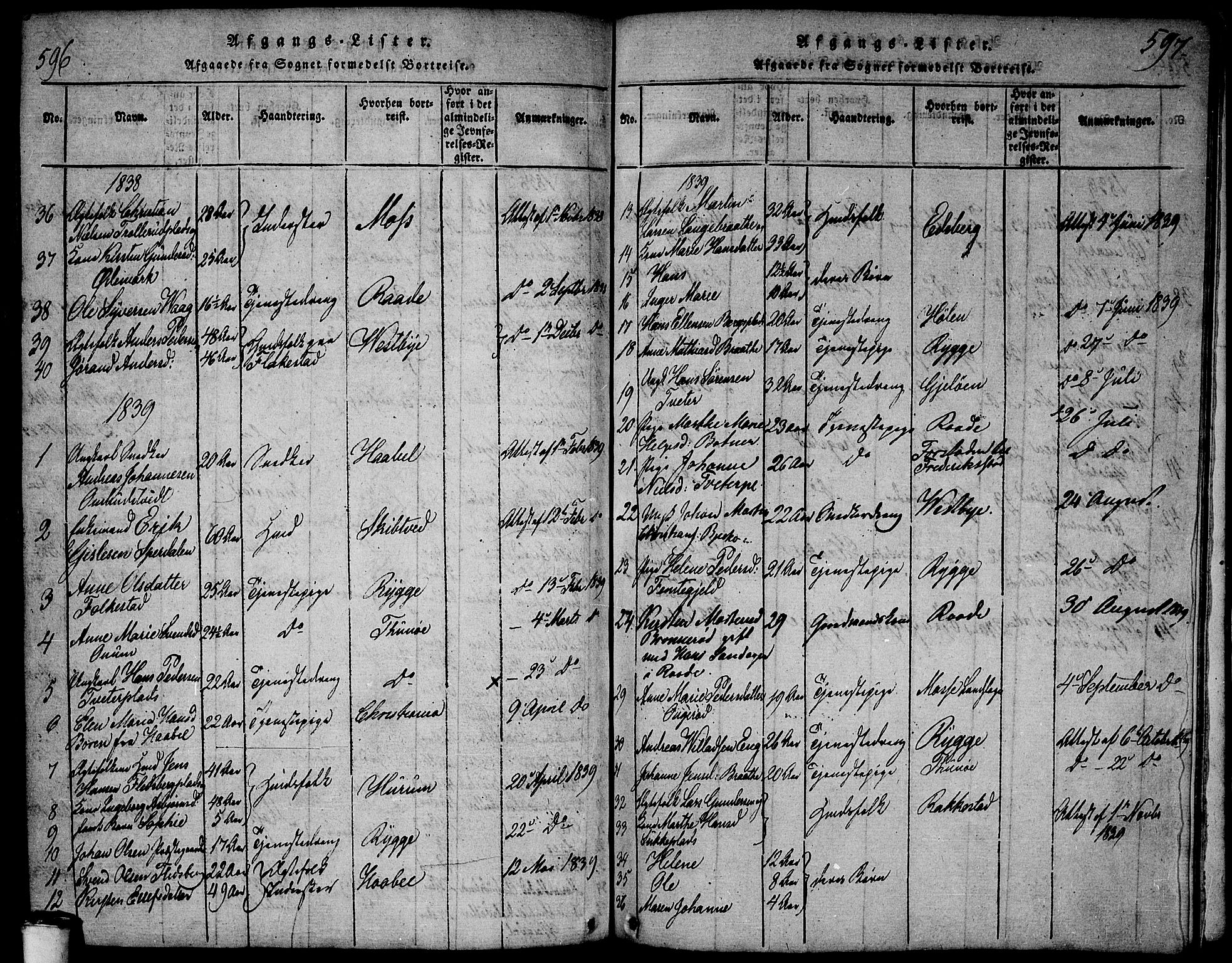 Våler prestekontor Kirkebøker, AV/SAO-A-11083/F/Fa/L0005: Parish register (official) no. I 5, 1815-1839, p. 596-597