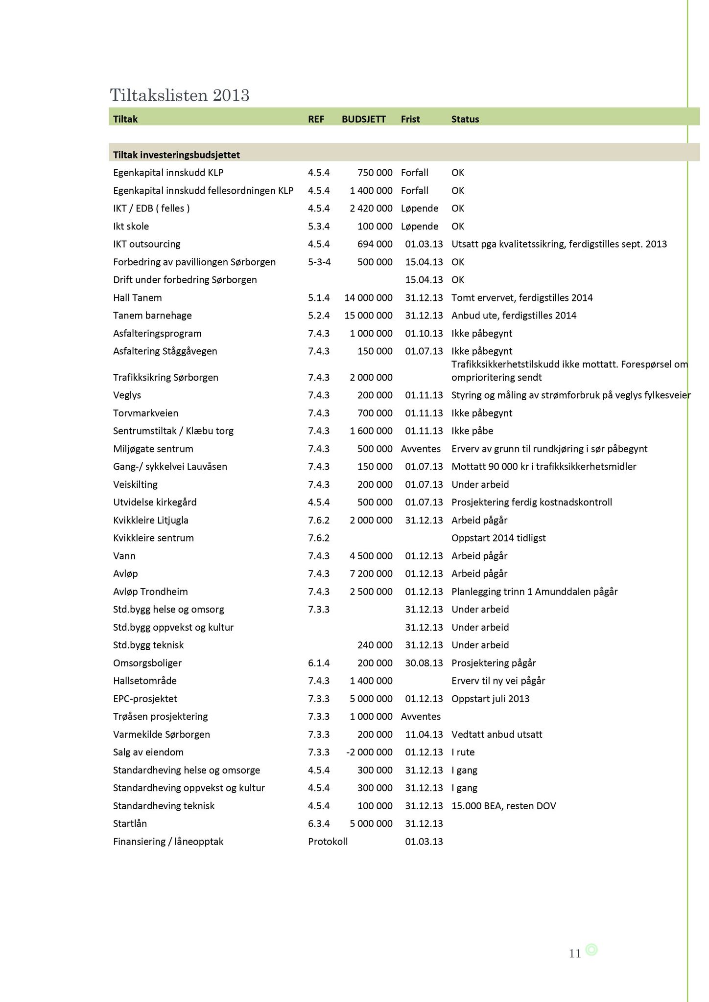 Klæbu Kommune, TRKO/KK/02-FS/L006: Formannsskapet - Møtedokumenter, 2013, p. 1283