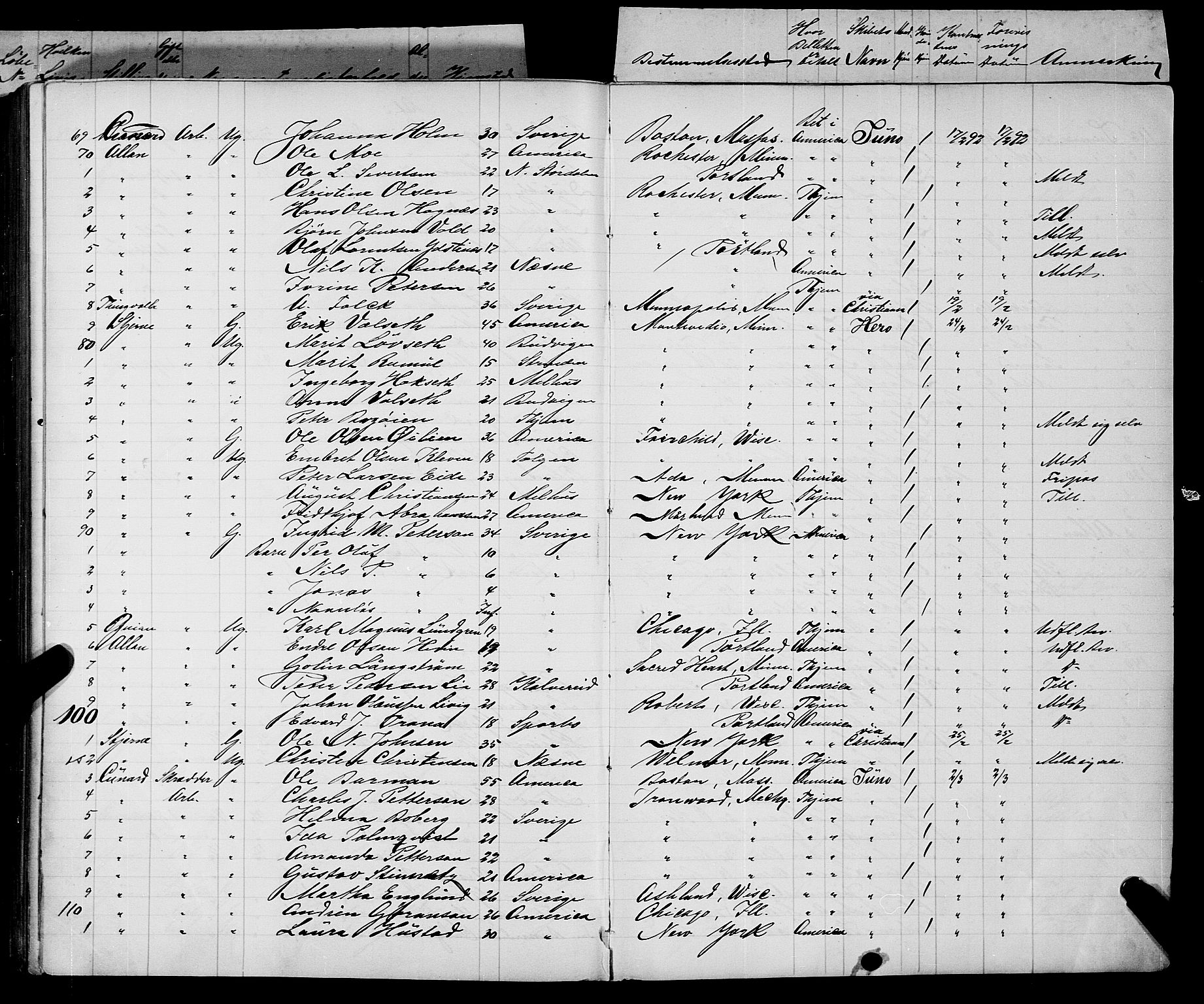 Trondheim politikammer, AV/SAT-A-1887/1/32/L0008: Emigrantprotokoll VIII, 1888-1892