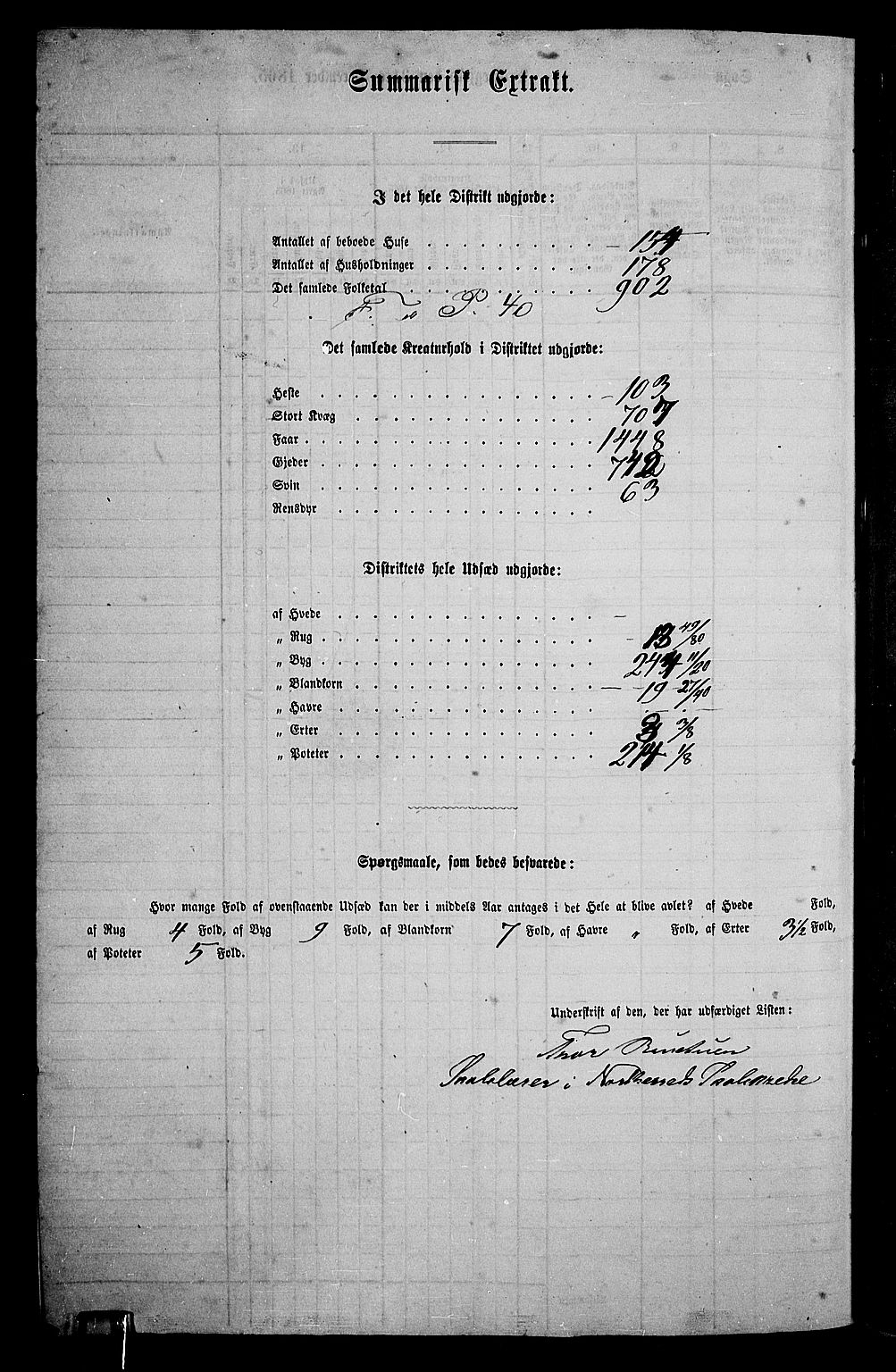 RA, 1865 census for Vågå, 1865, p. 142