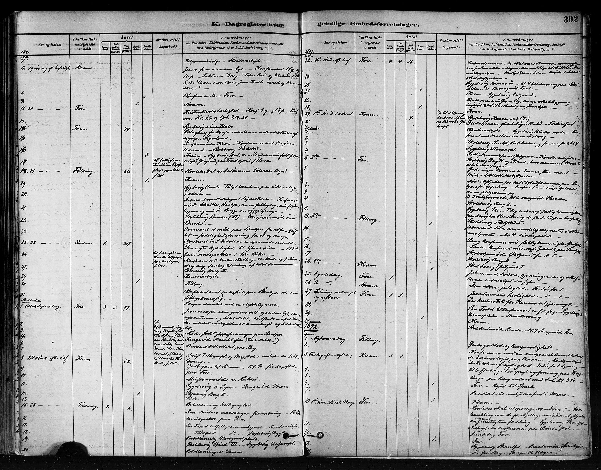 Ministerialprotokoller, klokkerbøker og fødselsregistre - Nord-Trøndelag, SAT/A-1458/746/L0448: Parish register (official) no. 746A07 /1, 1878-1900, p. 392