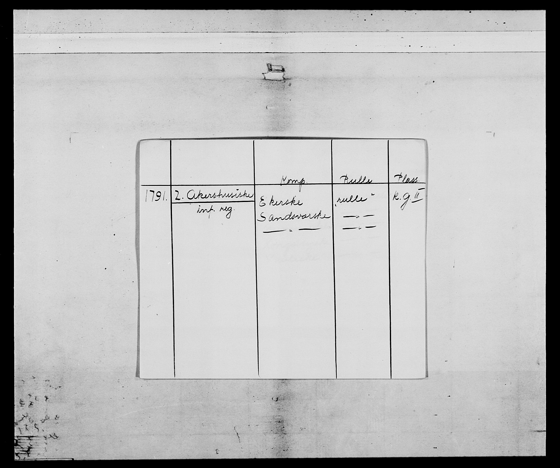 Generalitets- og kommissariatskollegiet, Det kongelige norske kommissariatskollegium, RA/EA-5420/E/Eh/L0047: 2. Akershusiske nasjonale infanteriregiment, 1791-1810, p. 2