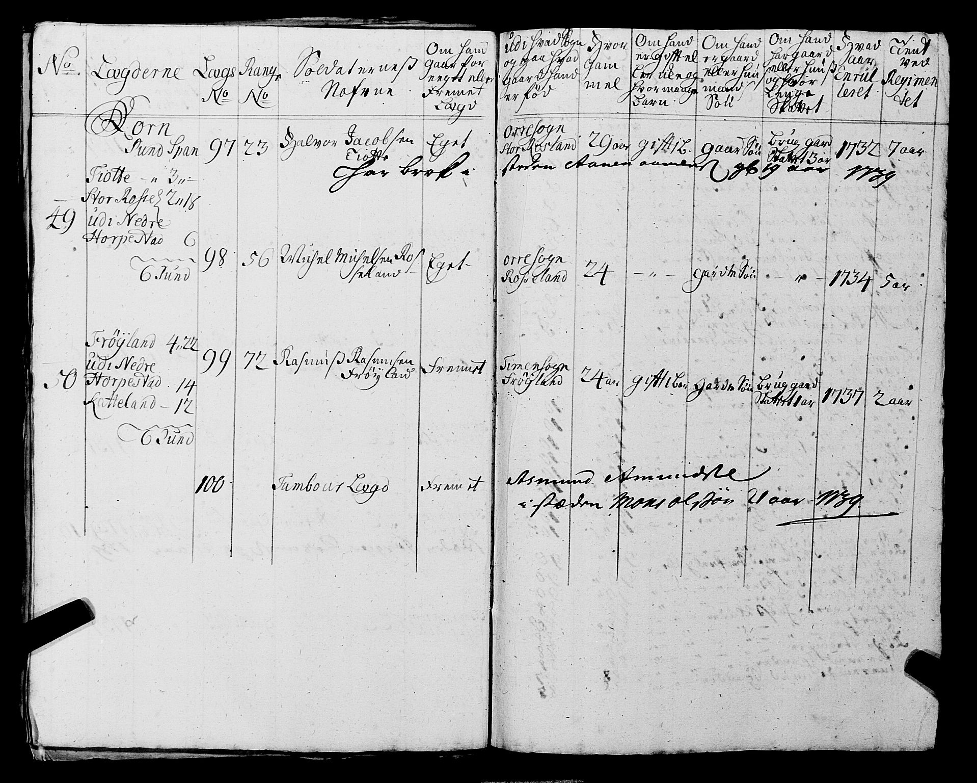 Fylkesmannen i Rogaland, AV/SAST-A-101928/99/3/325/325CA, 1655-1832, p. 3423