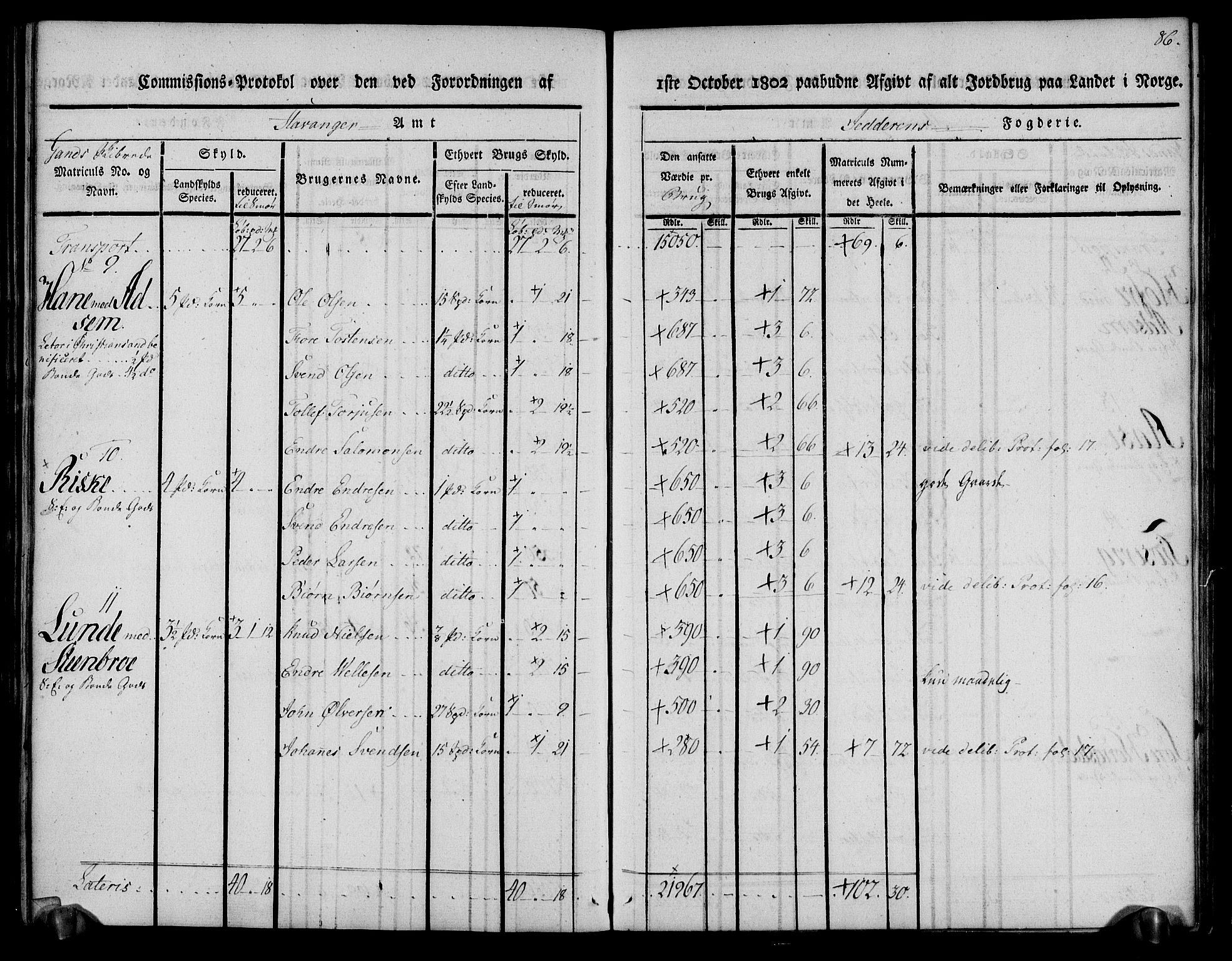 Rentekammeret inntil 1814, Realistisk ordnet avdeling, AV/RA-EA-4070/N/Ne/Nea/L0098: Jæren og Dalane fogderi. Kommisjonsprotokoll for Jæren, 1803, p. 90