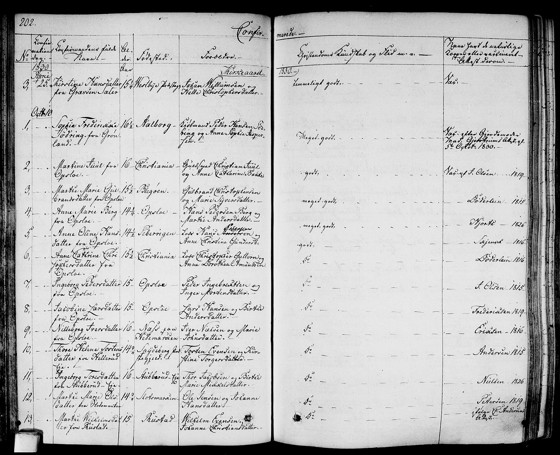 Gamlebyen prestekontor Kirkebøker, AV/SAO-A-10884/F/Fa/L0003: Parish register (official) no. 3, 1829-1849, p. 202