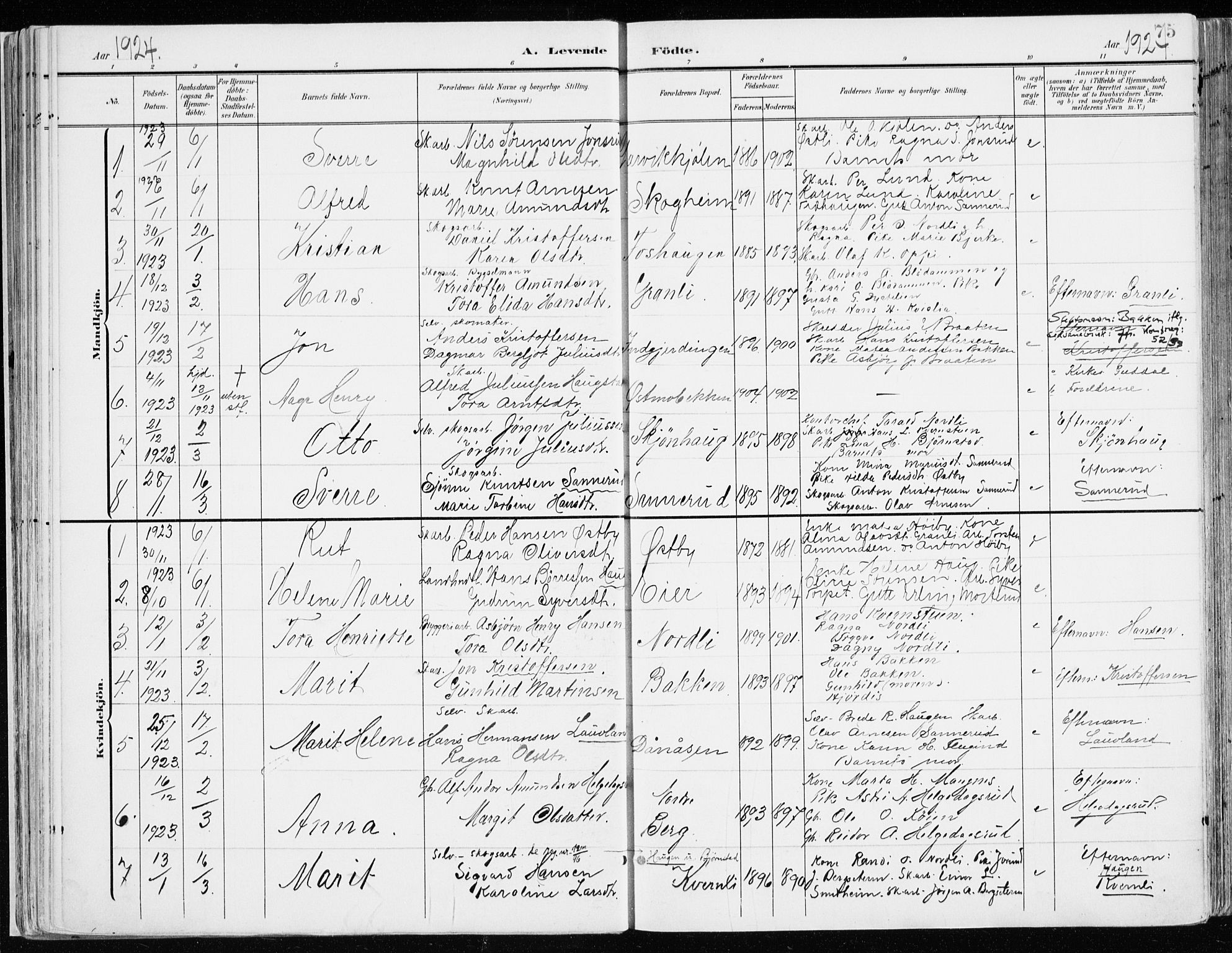 Nord-Odal prestekontor, SAH/PREST-032/H/Ha/Haa/L0009: Parish register (official) no. 9, 1902-1926, p. 75