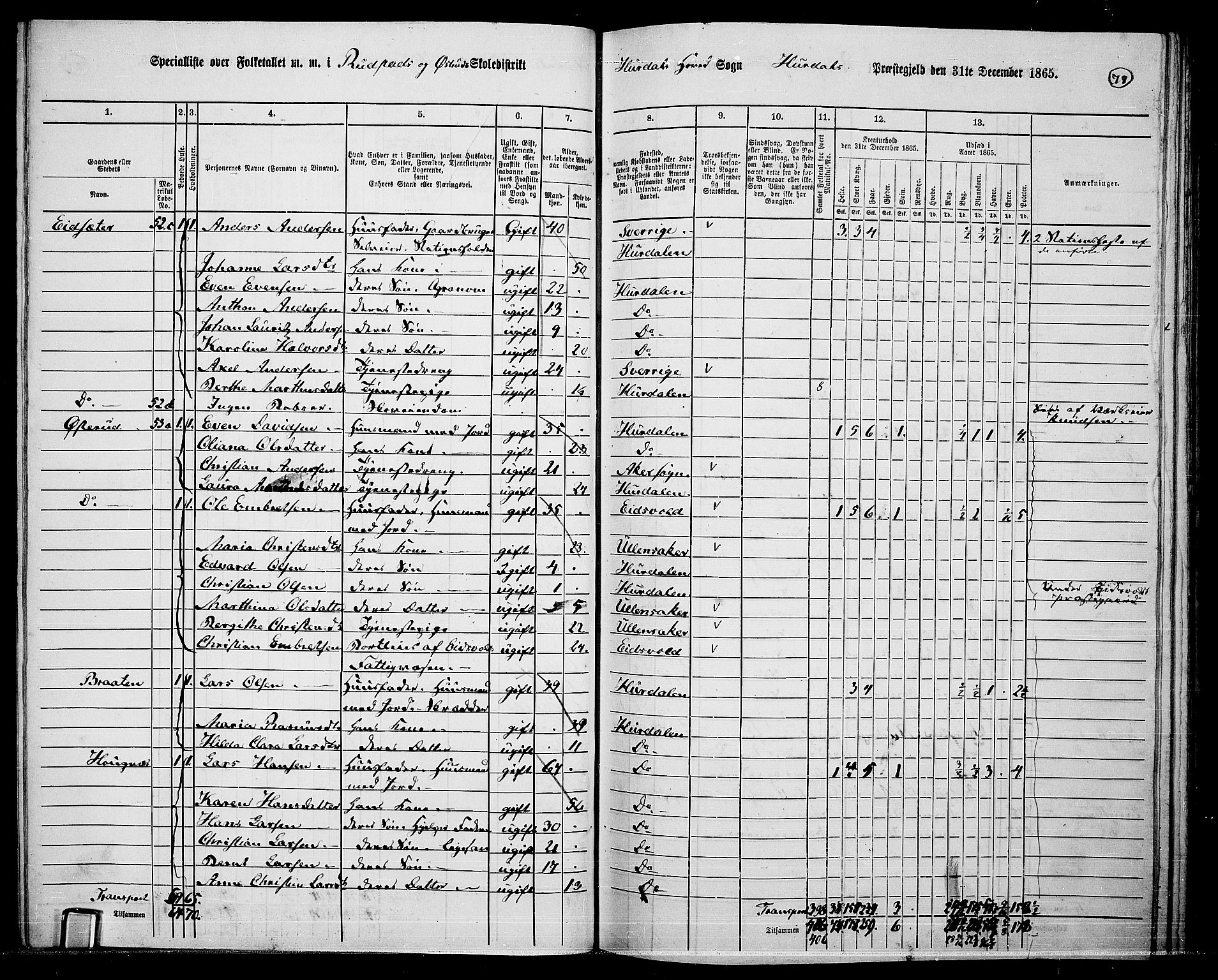 RA, 1865 census for Hurdal, 1865, p. 69