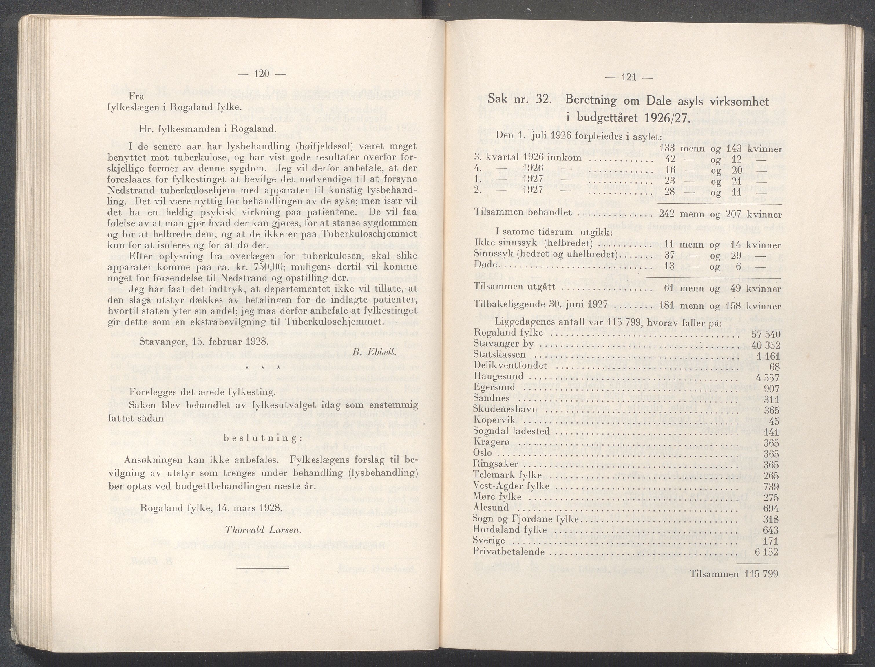 Rogaland fylkeskommune - Fylkesrådmannen , IKAR/A-900/A/Aa/Aaa/L0047: Møtebok , 1928, p. 120-121