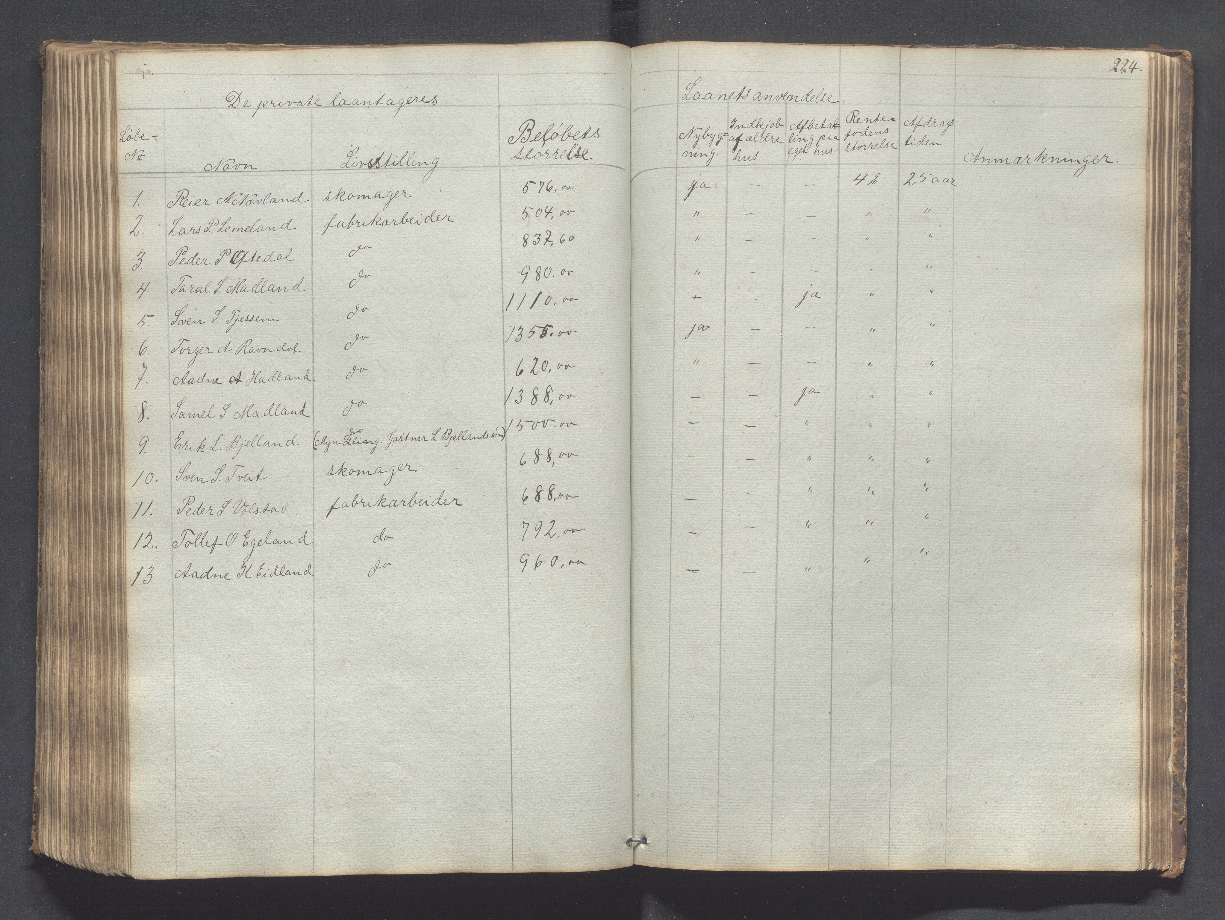 Gjesdal kommune - Formannskapet, IKAR/K-101383/B/Ba/L0001: Kopibok, 1837-1919, p. 224