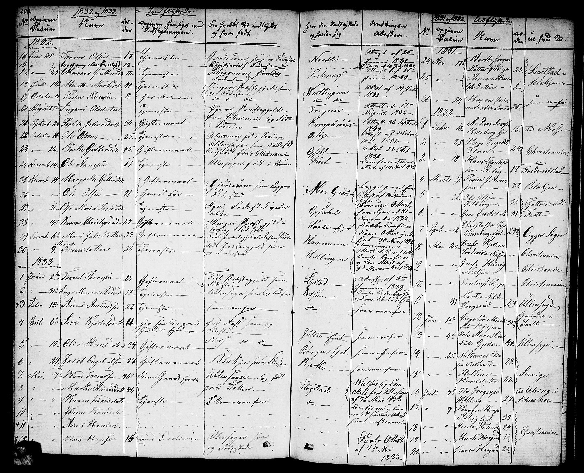 Sørum prestekontor Kirkebøker, SAO/A-10303/F/Fa/L0004: Parish register (official) no. I 4, 1829-1845, p. 298