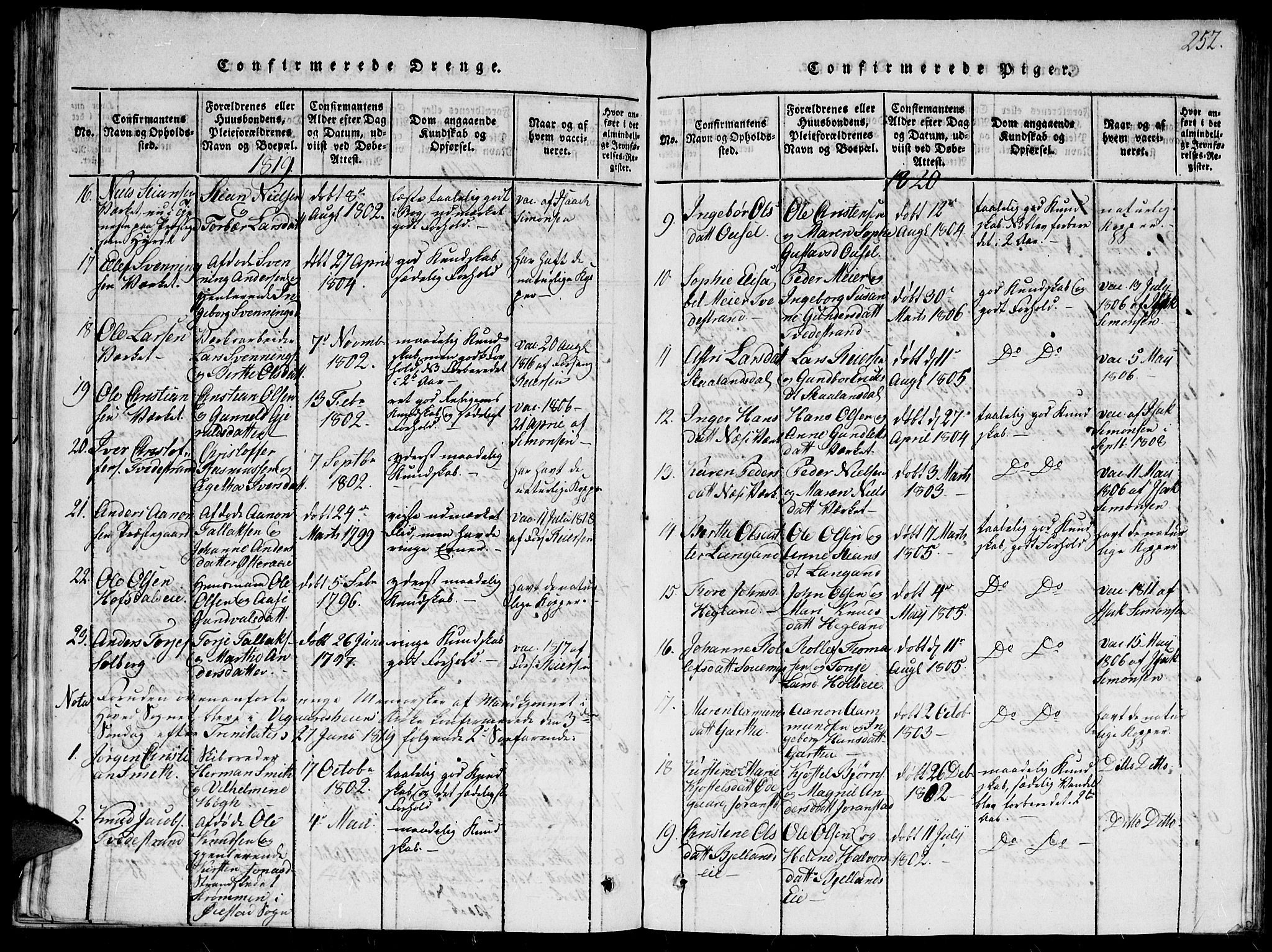 Holt sokneprestkontor, AV/SAK-1111-0021/F/Fb/L0006: Parish register (copy) no. B 6, 1813-1823, p. 252