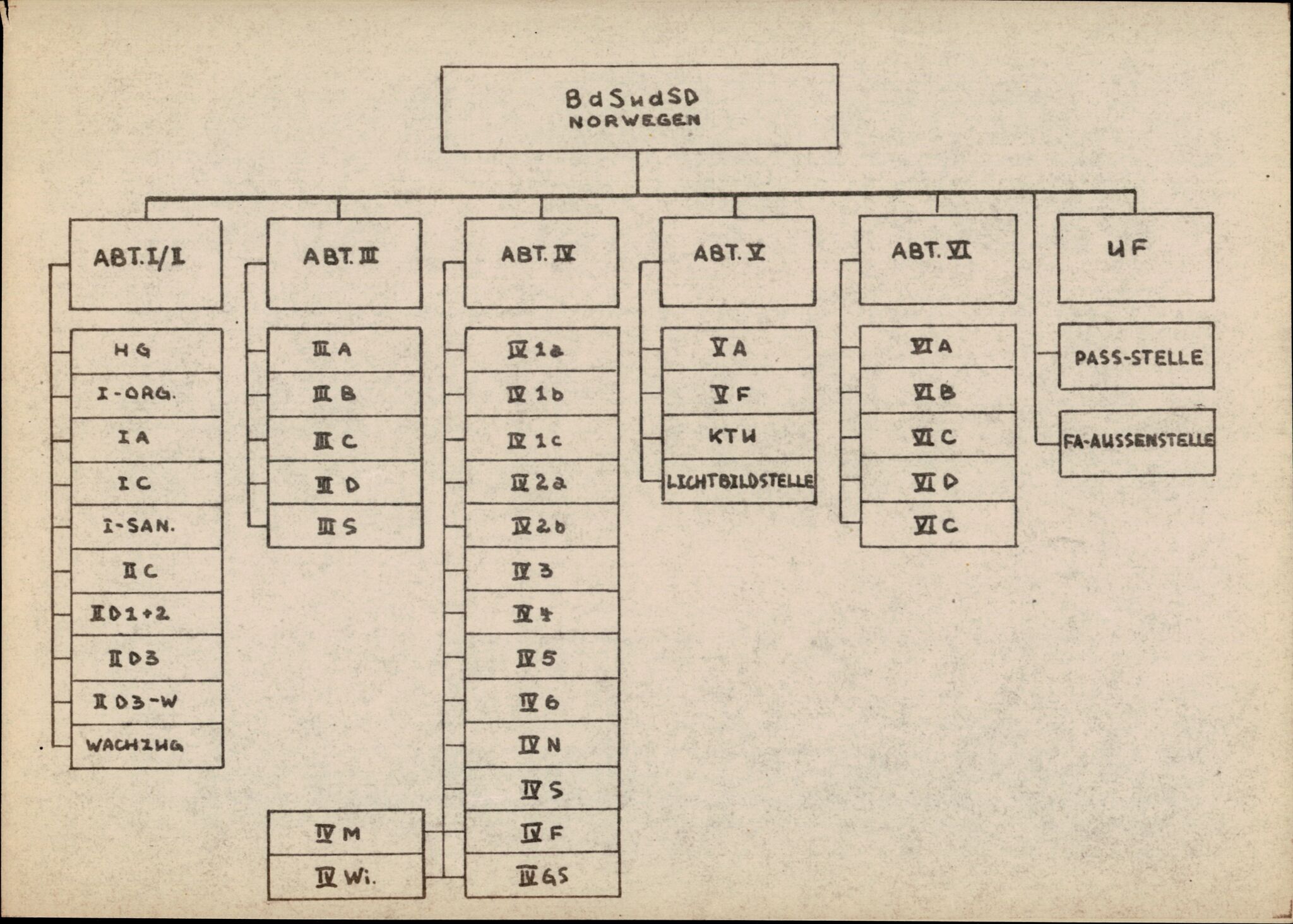 Forsvarets Overkommando. 2 kontor. Arkiv 11.4. Spredte tyske arkivsaker, AV/RA-RAFA-7031/D/Dar/Darb/L0005: Reichskommissariat., 1940-1945, p. 440