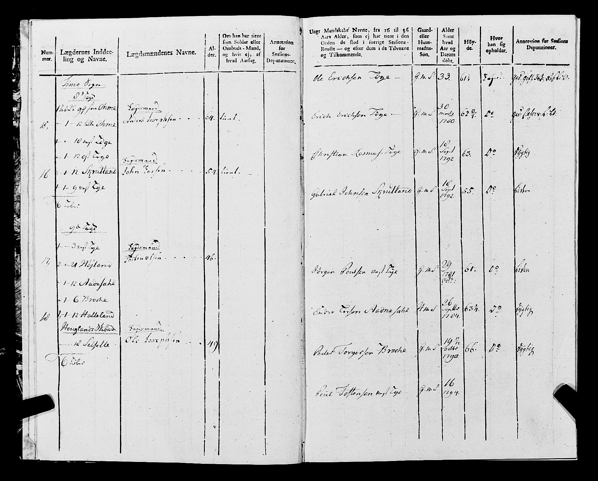 Fylkesmannen i Rogaland, AV/SAST-A-101928/99/3/325/325CA, 1655-1832, p. 9631