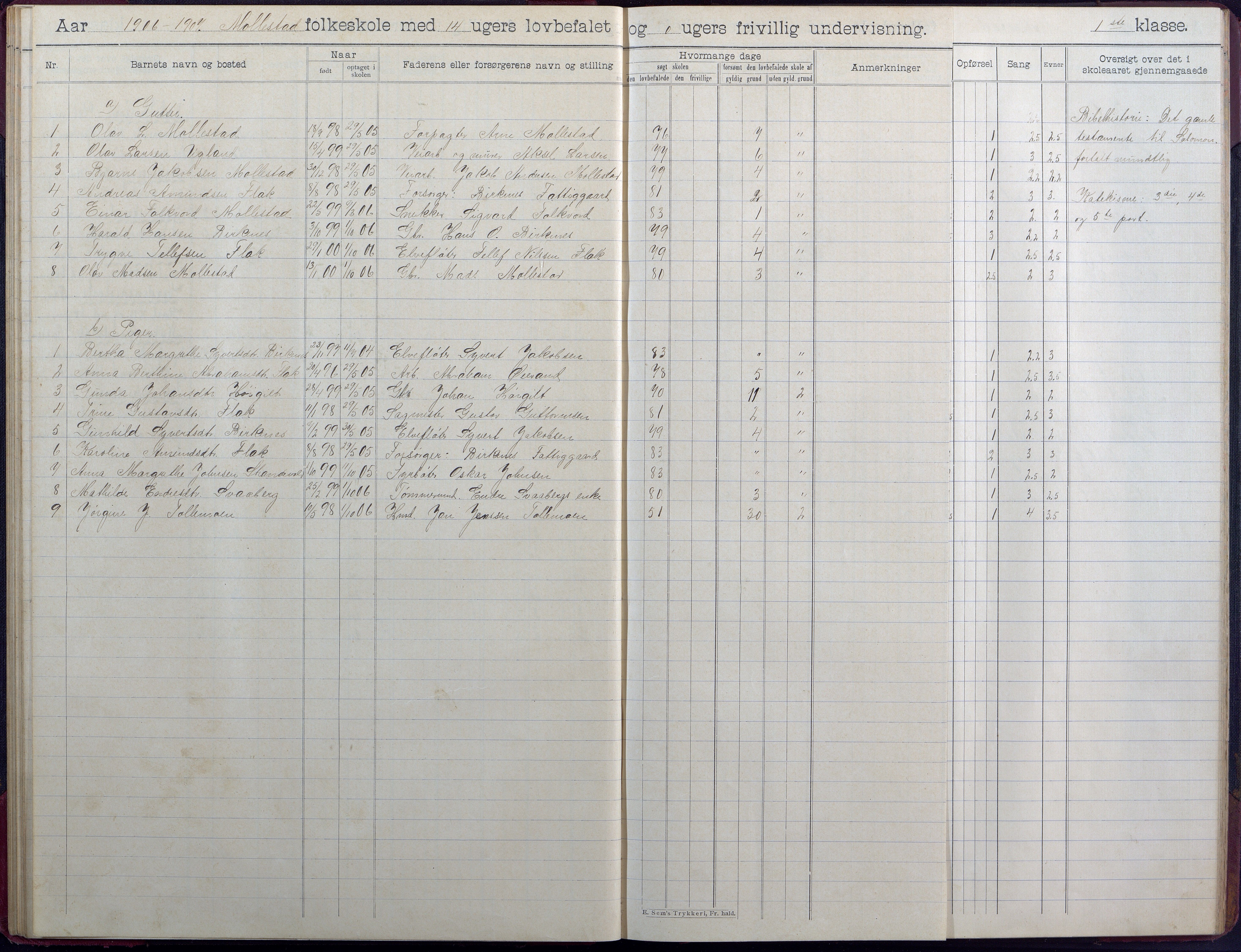 Birkenes kommune, Birkenes krets/Birkeland folkeskole frem til 1991, AAKS/KA0928-550a_91/F02/L0006: Skoleprotokoll, 1901-1915