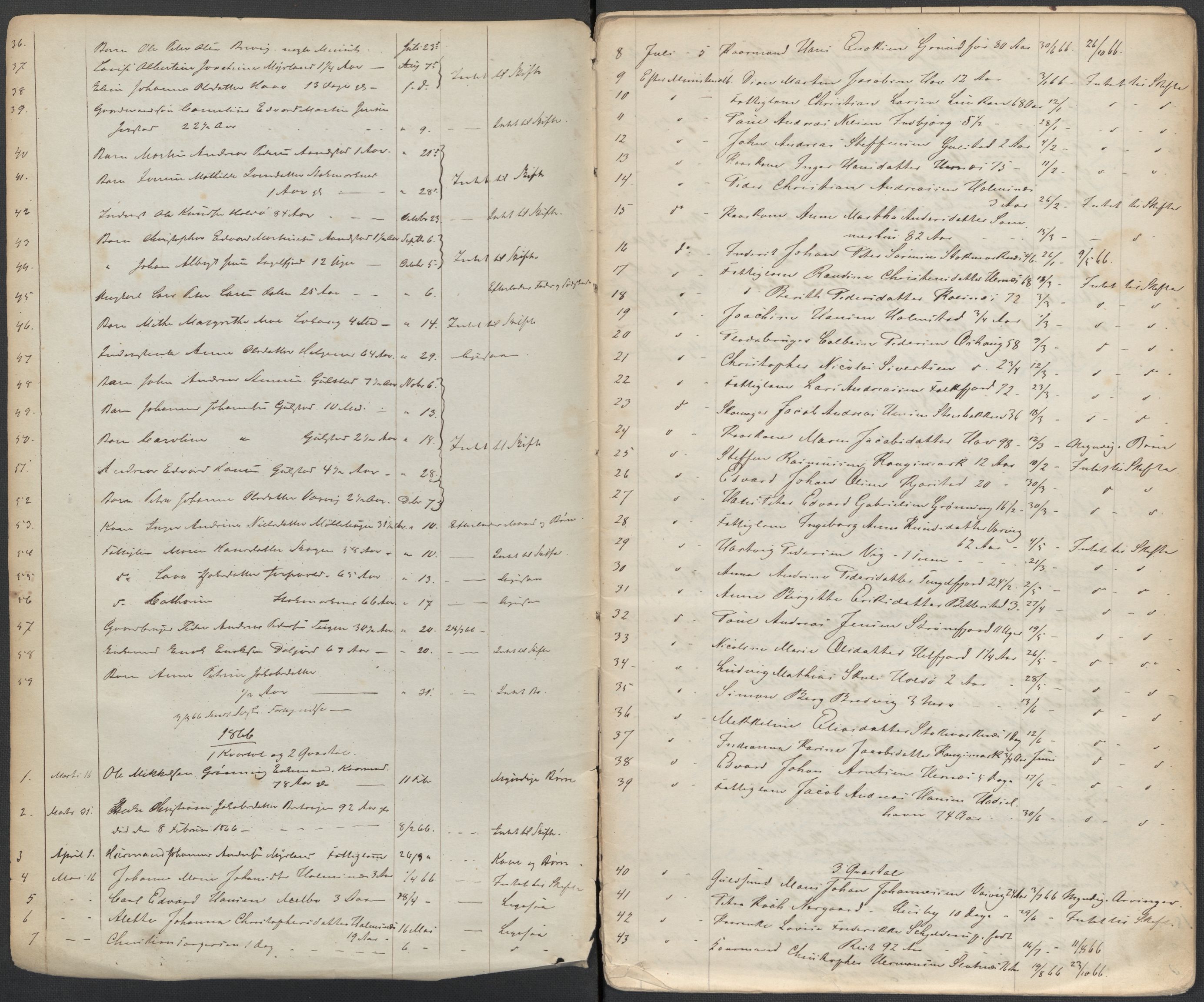 Hadsel lensmannskontor, AV/SAT-A-5689/1/02/L0001: 02.01.01 - Dødsfallsprotokoll, 1864-1886