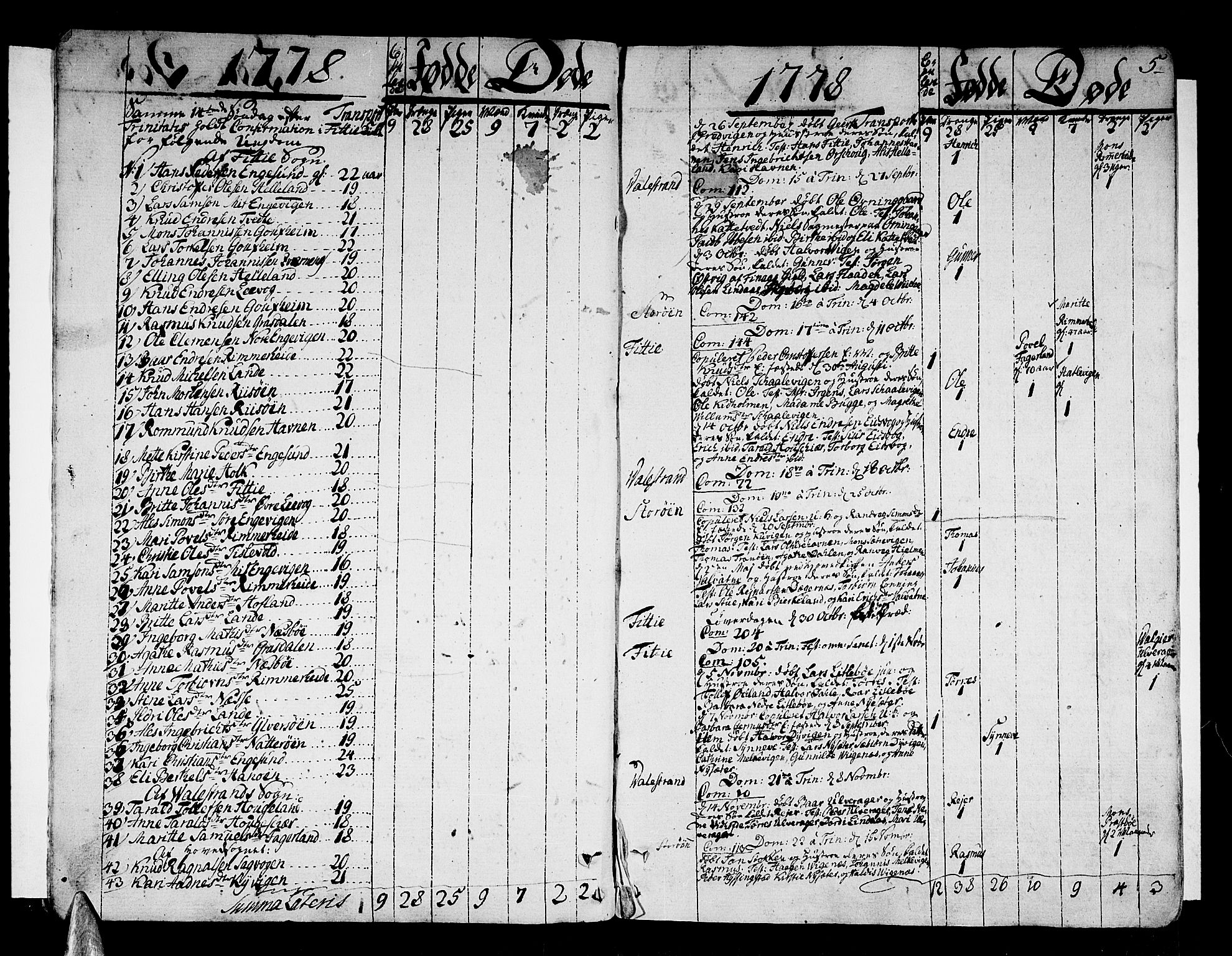 Stord sokneprestembete, AV/SAB-A-78201/H/Haa: Parish register (official) no. A 3, 1778-1800, p. 5