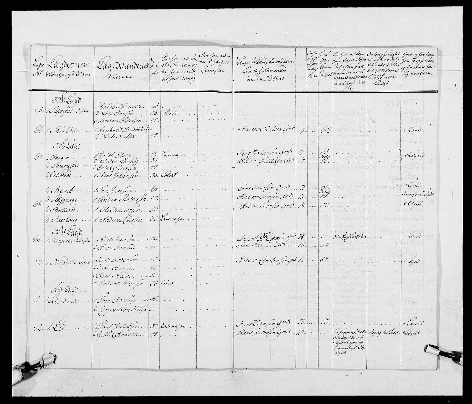 Kommanderende general (KG I) med Det norske krigsdirektorium, AV/RA-EA-5419/E/Ea/L0489: 1. Akershusiske regiment, 1767, p. 308