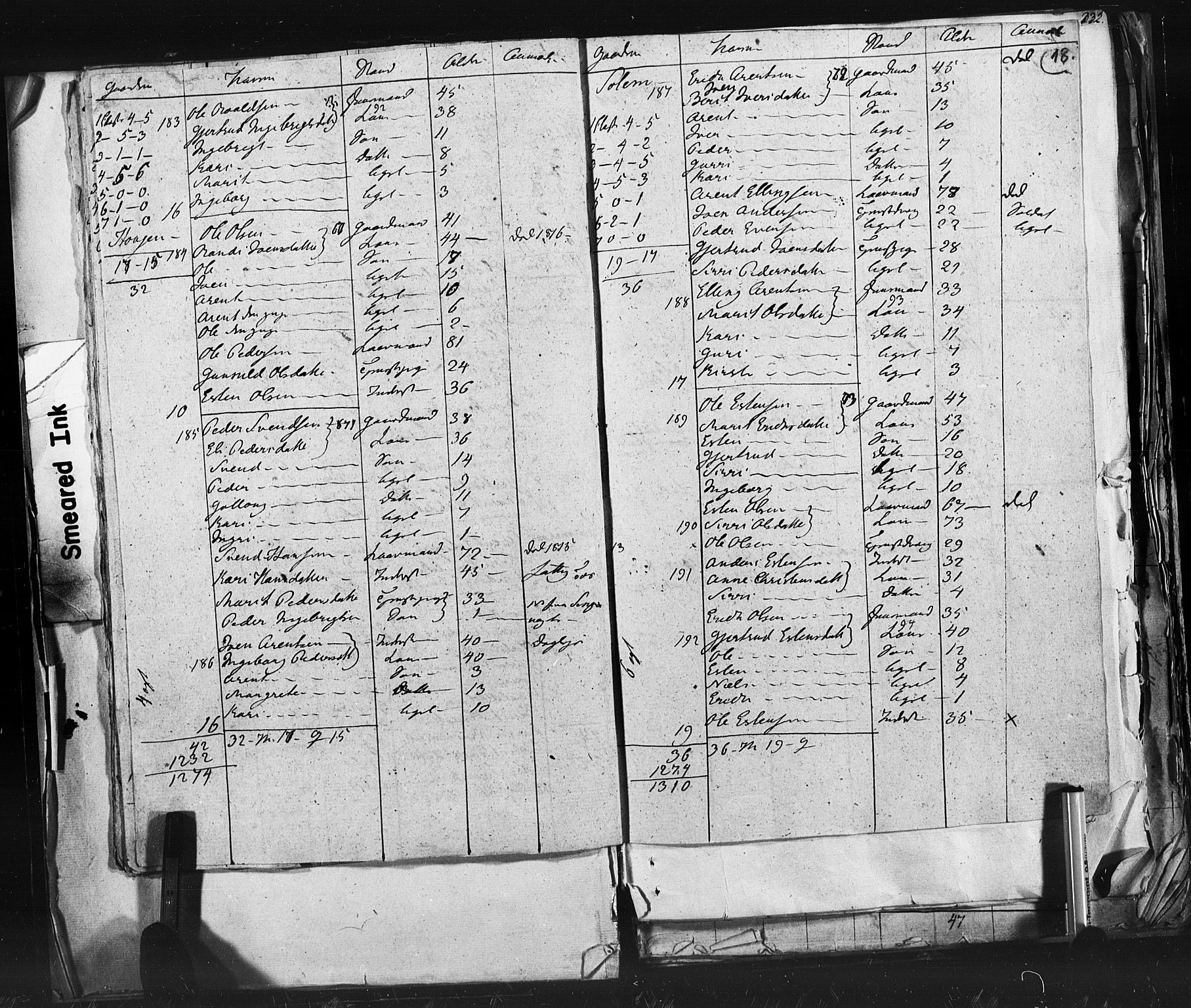 SAT, 1815 Census for Støren parish, 1815, p. 18