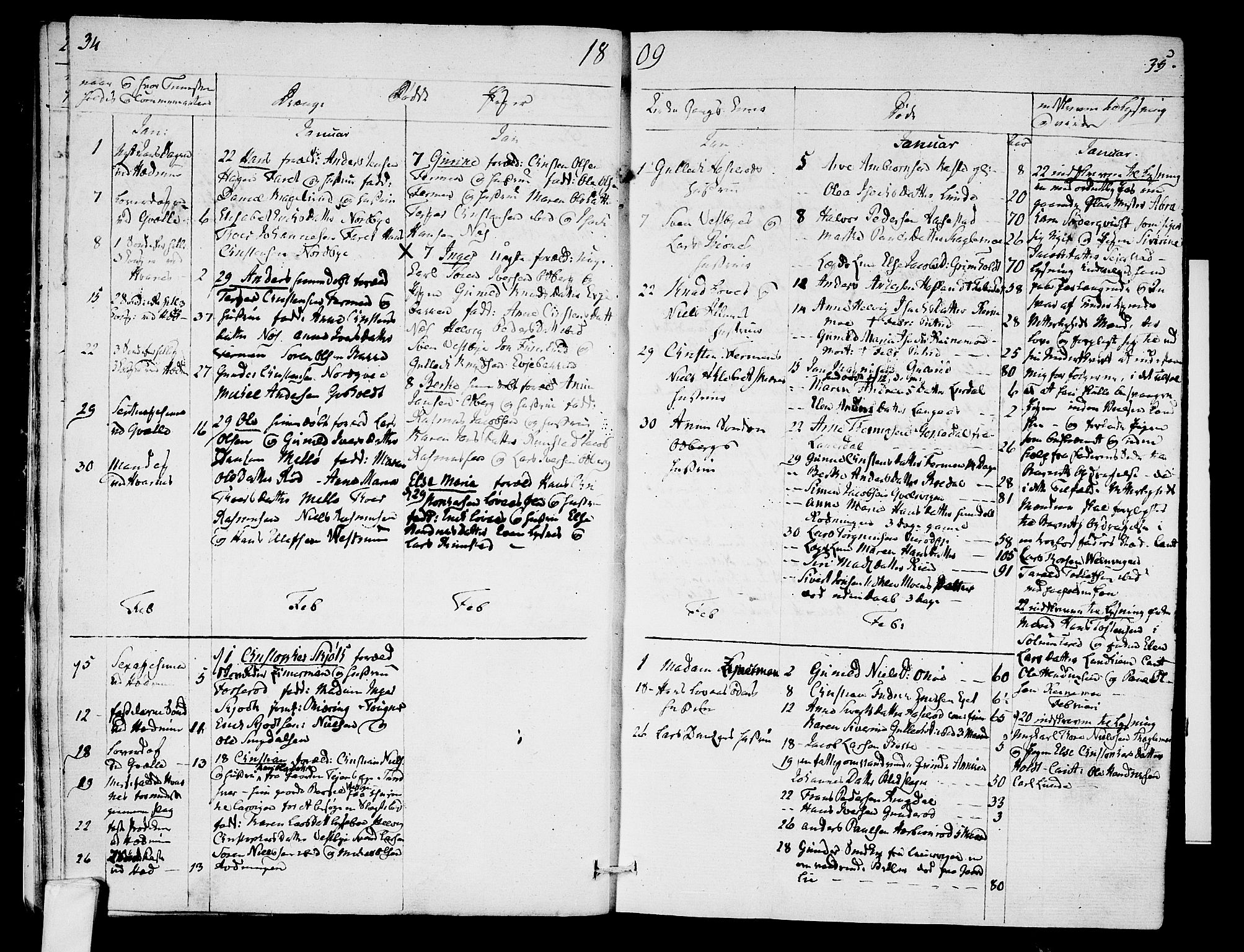 Hedrum kirkebøker, AV/SAKO-A-344/F/Fa/L0003: Parish register (official) no. I 3, 1807-1816, p. 34-35