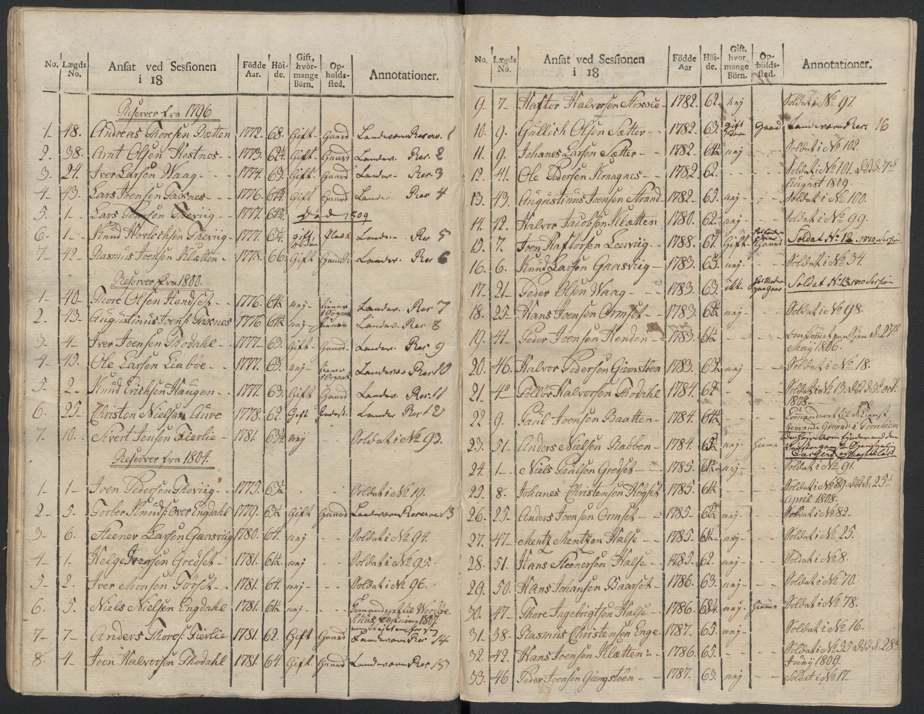 Generalitets- og kommissariatskollegiet, Det kongelige norske kommissariatskollegium, AV/RA-EA-5420/E/Eh/L0083b: 2. Trondheimske nasjonale infanteriregiment, 1810, p. 422